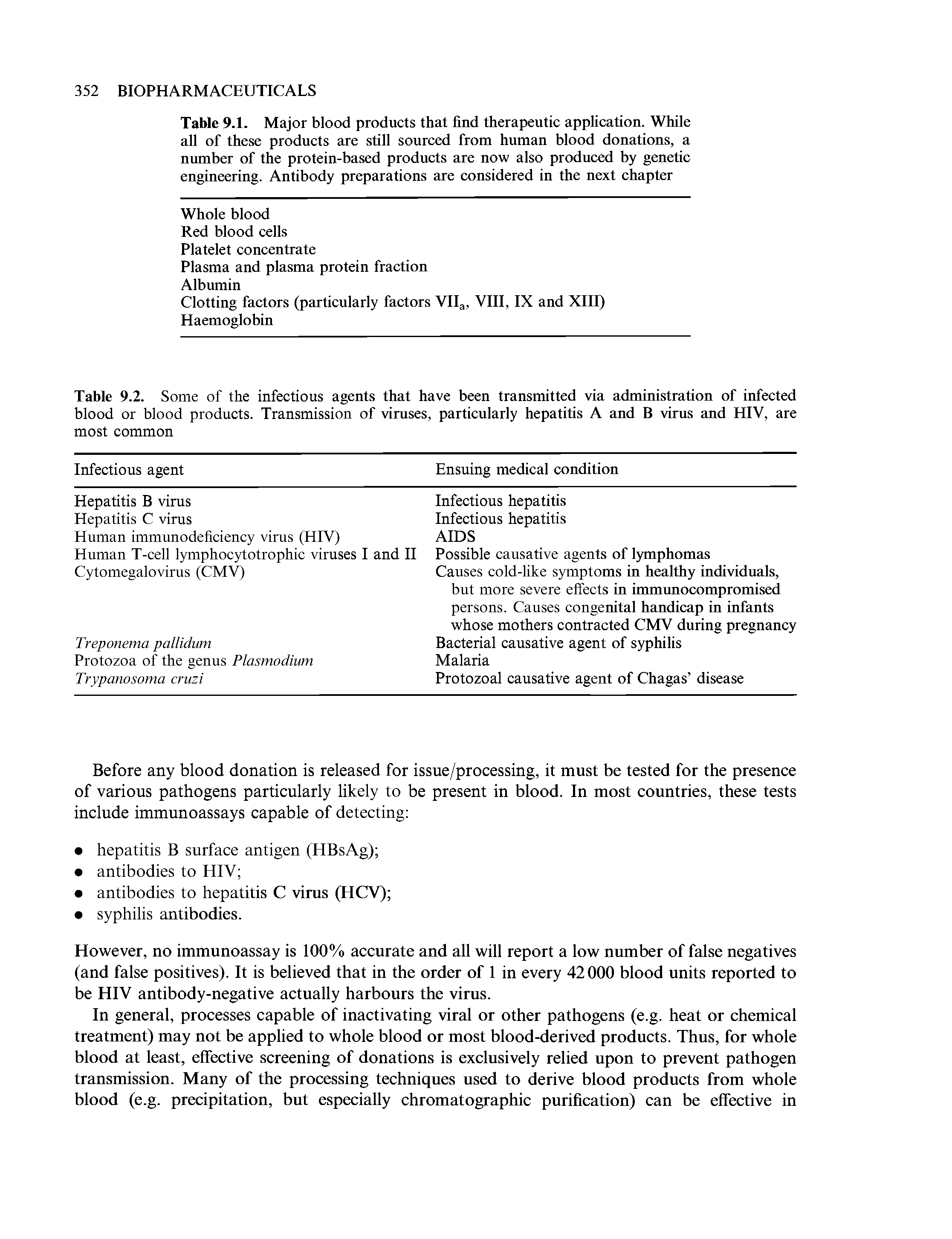 Table 9.1. Major blood products that find therapeutic application. While all of these products are still sourced from human blood donations, a number of the protein-based products are now also produced by genetic engineering. Antibody preparations are considered in the next chapter...