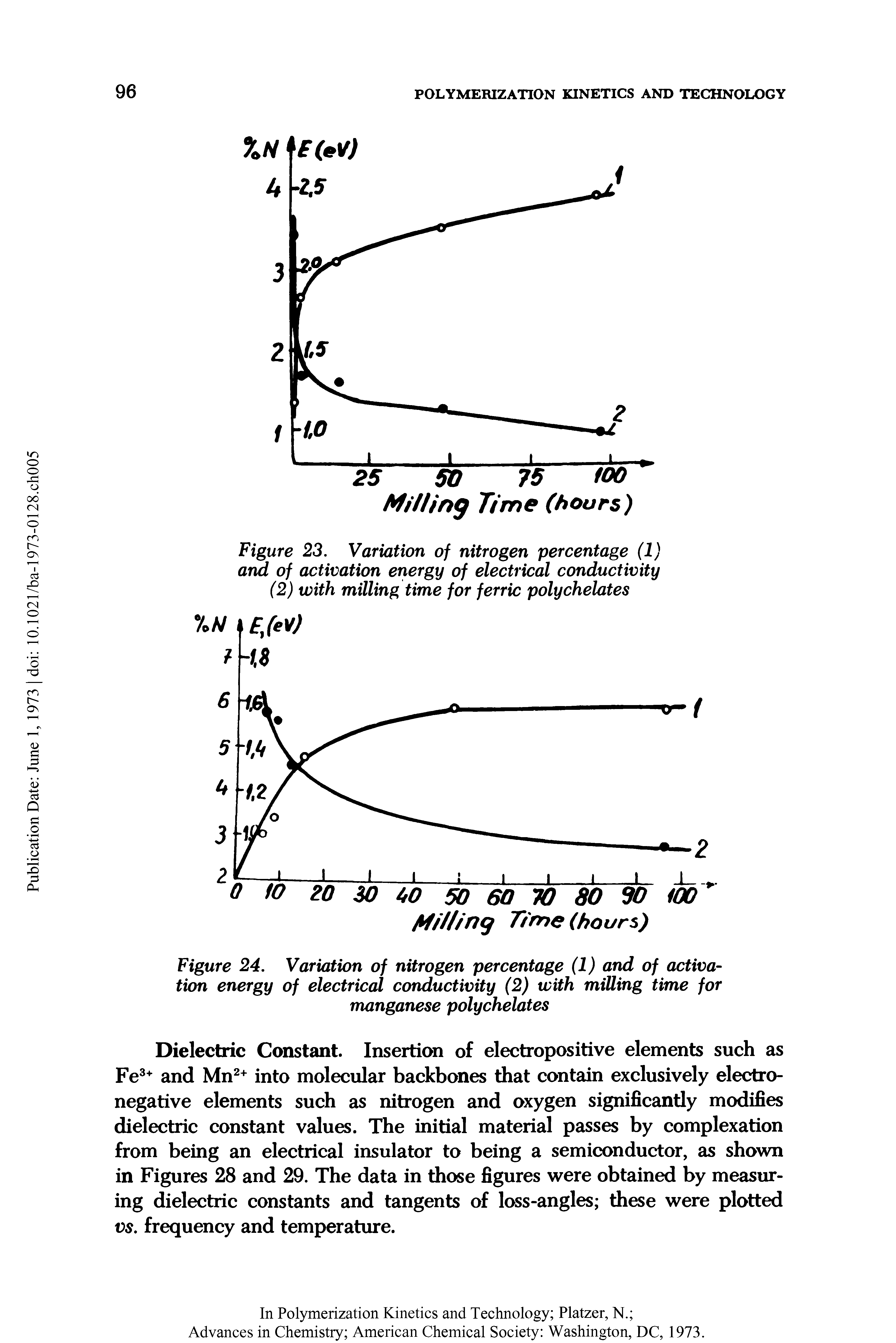 Figure 23. Variation of nitrogen percentage (1) and of activation energy of electrical conductivity (2) with milling time for ferric polychelates...
