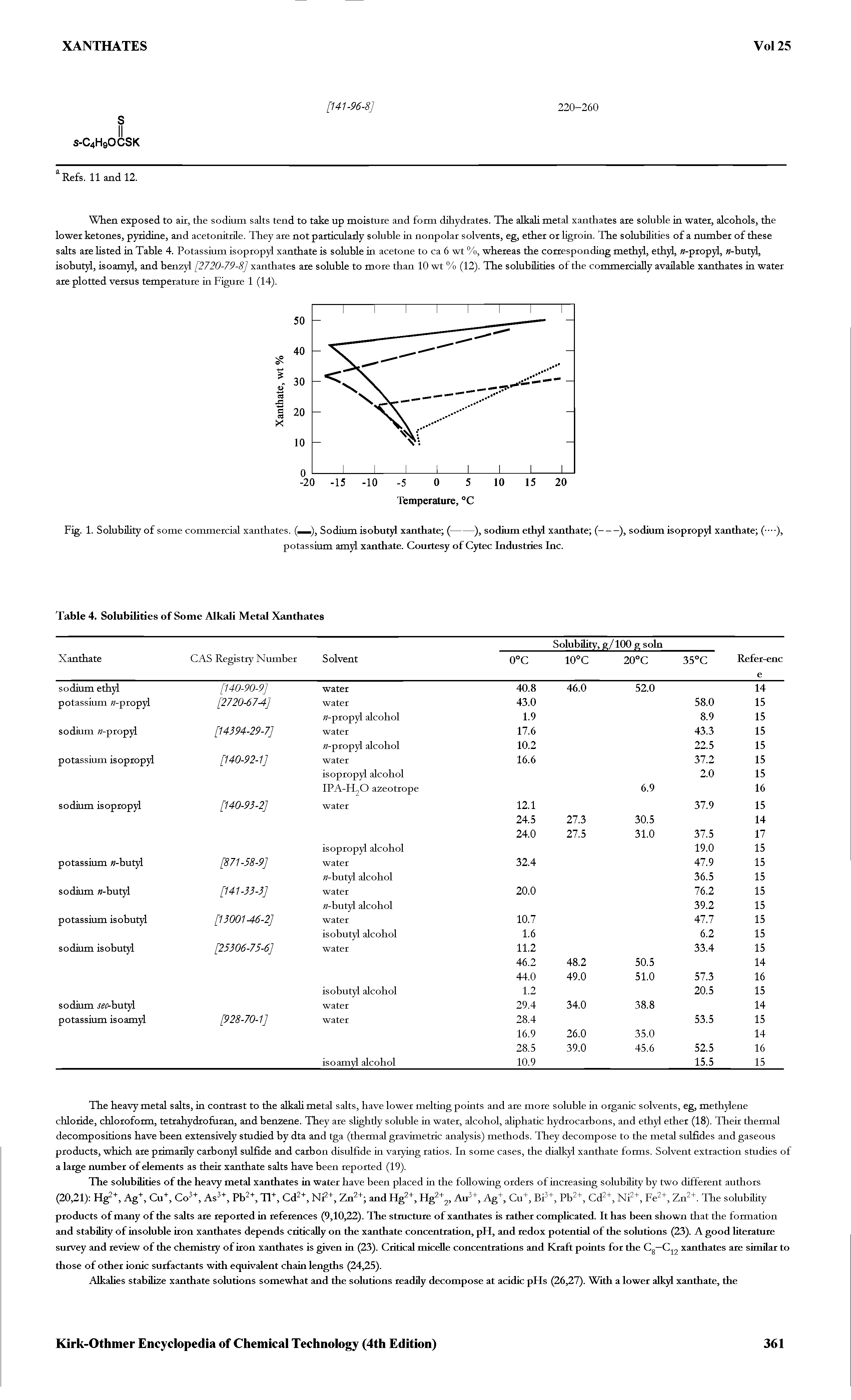 Fig. 1. SolubiHty of some commercial xanthates. (—), Sodium isobutji xanthate (-), sodium ethji xanthate (-), sodium isopropyl xanthate ( )>...