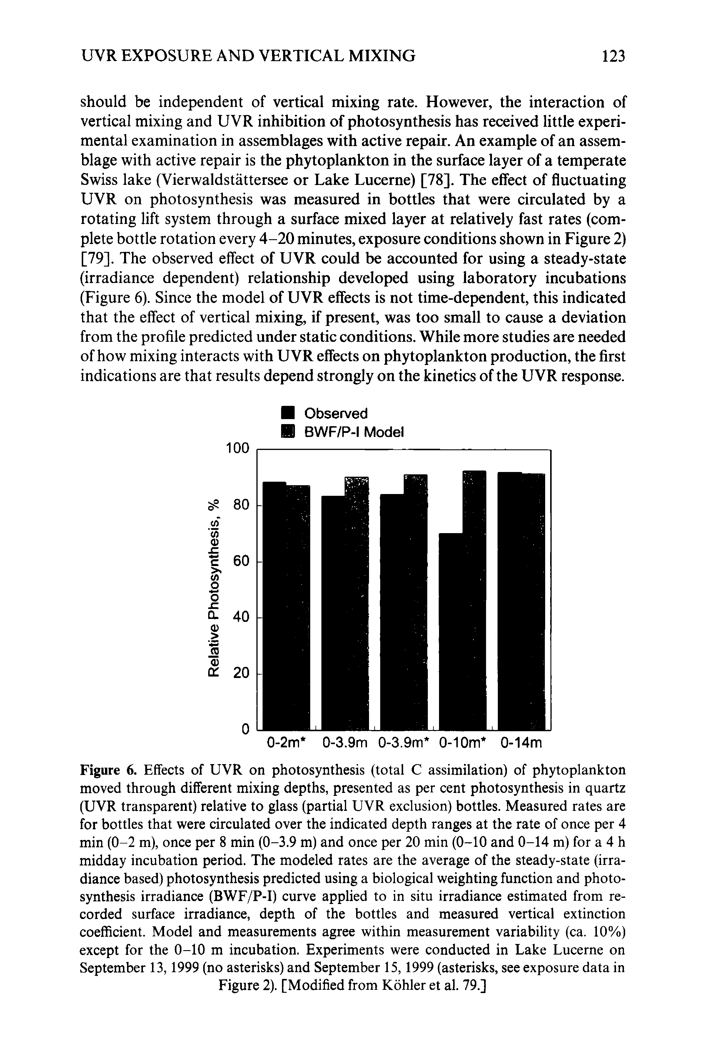 Figure 6. Effects of UVR on photosynthesis (total C assimilation) of phytoplankton moved through different mixing depths, presented as per cent photosynthesis in quartz (UVR transparent) relative to glass (partial UVR exclusion) bottles. Measured rates are for bottles that were circulated over the indicated depth ranges at the rate of once per 4 min (0-2 m), once per 8 min (0-3.9 m) and once per 20 min (0-10 and 0-14 m) for a 4 h midday incubation period. The modeled rates are the average of the steady-state (irradiance based) photosynthesis predicted using a biological weighting function and photosynthesis irradiance (BWF/P-I) curve applied to in situ irradiance estimated from recorded surface irradiance, depth of the bottles and measured vertical extinction coefficient. Model and measurements agree within measurement variability (ca. 10%) except for the 0-10 m incubation. Experiments were conducted in Lake Lucerne on September 13,1999 (no asterisks) and September 15,1999 (asterisks, see exposure data in Figure 2). [Modified from Kohler et al. 79.]...