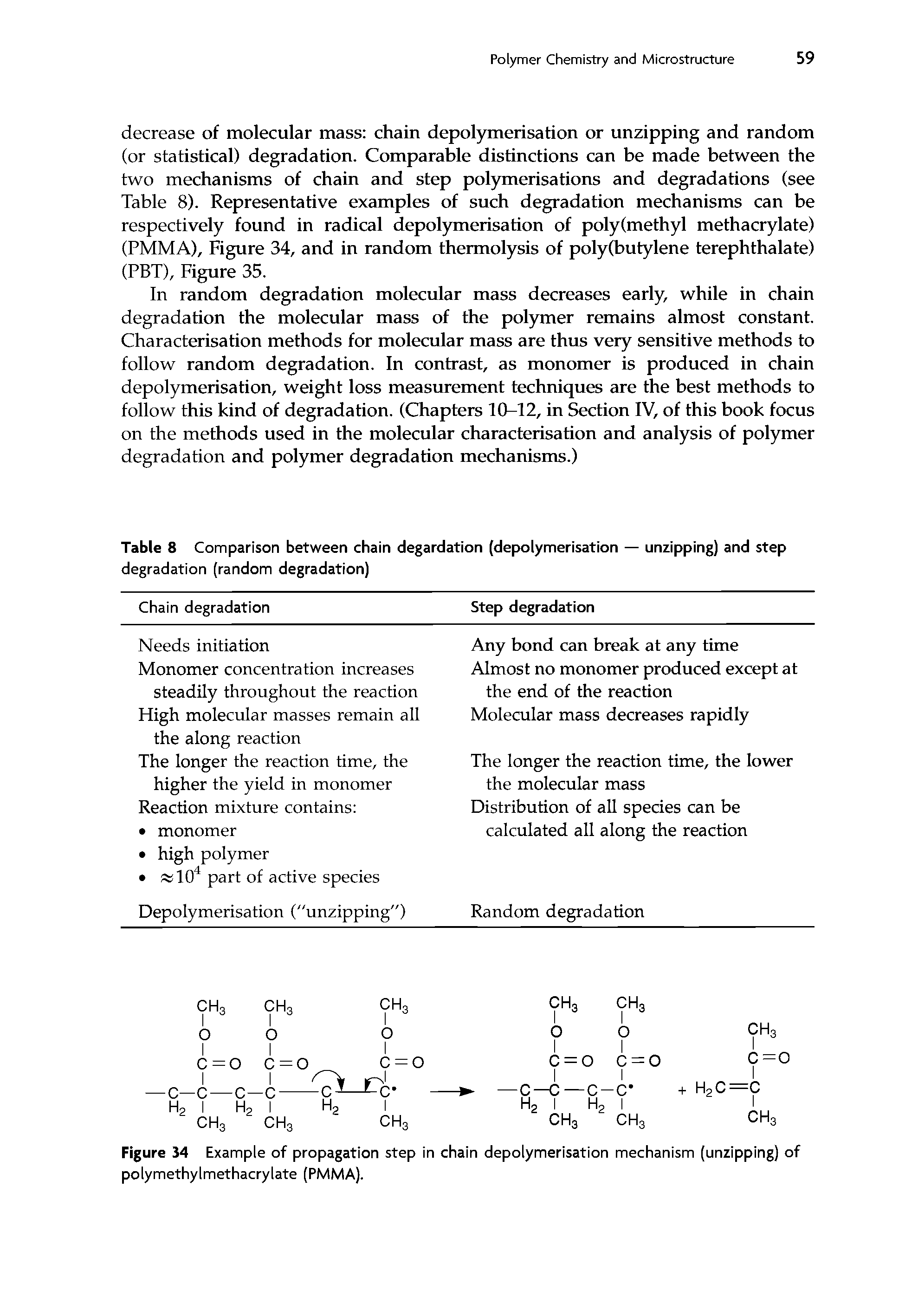 Figure 34 Example of propagation step in chain depolymerisation mechanism (unzipping) of polymethylmethacrylate (PMMA).