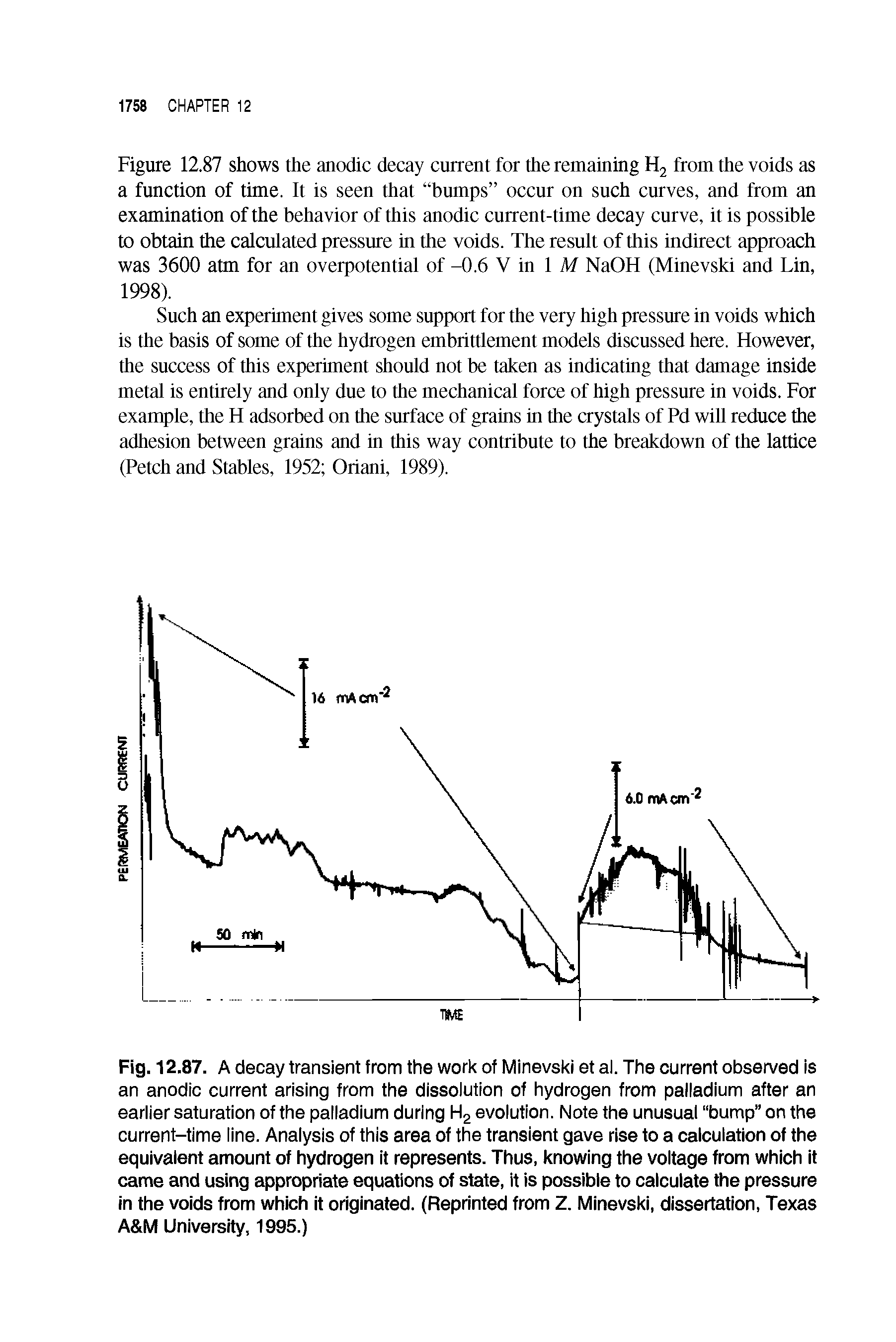 Fig. 12.87. A decay transient from the work of Minevski et al. The current observed is an anodic current arising from the dissolution of hydrogen from palladium after an earlier saturation of the palladium during H2 evolution. Note the unusual bump on the current-time line. Analysis of this area of the transient gave rise to a calculation of the equivalent amount of hydrogen it represents. Thus, knowing the voltage from which it came and using appropriate equations of state, it is possible to calculate the pressure in the voids from which it originated. (Reprinted from Z. Minevski, dissertation, Texas A M University, 1995.)...