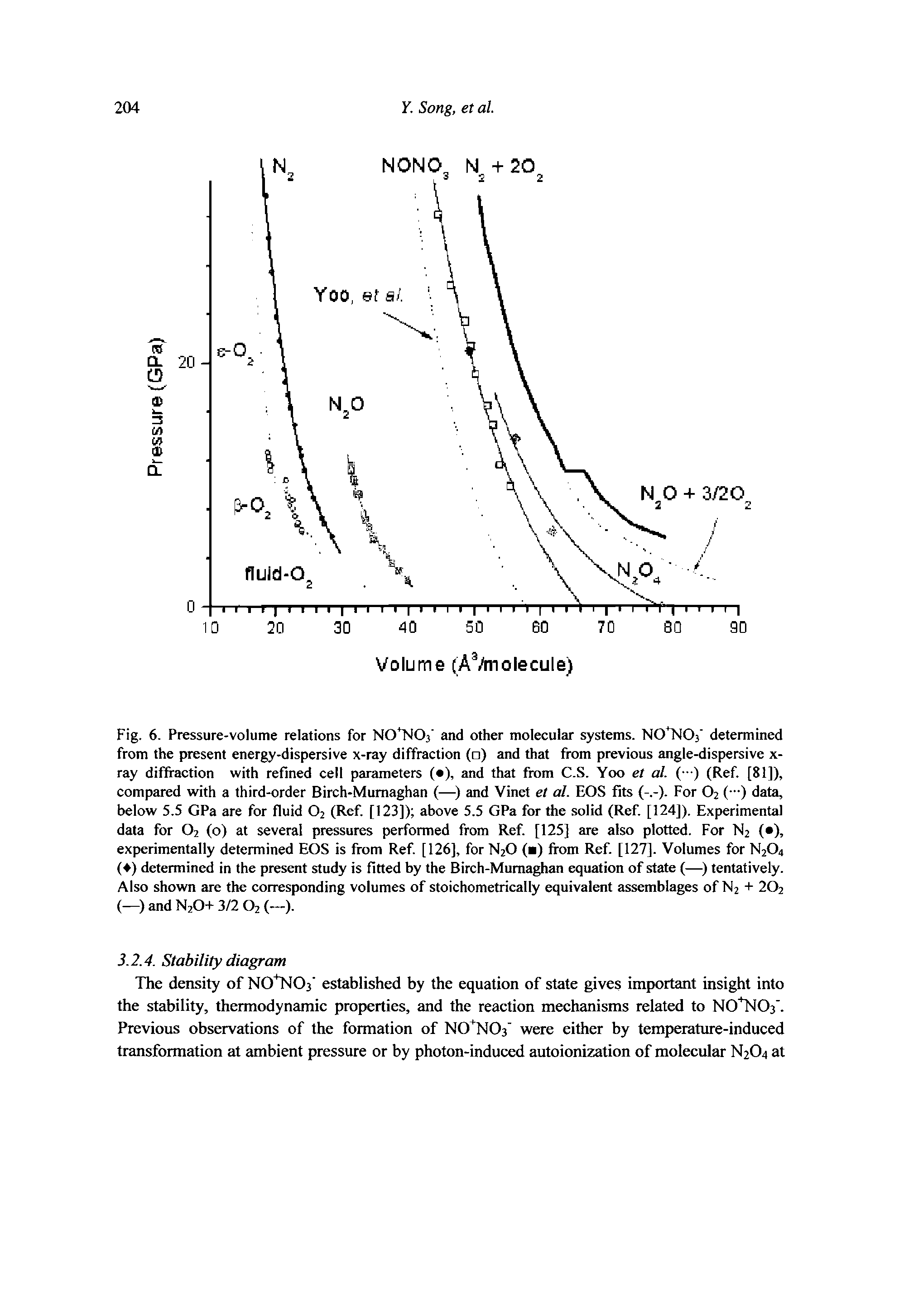 Fig. 6. Pressure-volume relations for NO NOs and other molecular systems. NO NOs determined from the present energy-dispersive x-ray diffraction ( ) and that from previous angle-dispersive x-ray diffraction with refined cell parameters ( ), and that from C.S. Yoo et al. ( ) (Ref. [81]), compared with a third-order Birch-Mumaghan (—) and Vinet et al. EOS fits For O2 ( ) data, below 5.5 GPa are for fluid O2 (Ref. [123]) above 5.5 GPa for the solid (Ref. [124]). Experimental data for O2 (o) at several pressures performed from Ref. [125] are also plotted. For N2 ( ), experimentally determined EOS is from Ref [126], for N2O ( ) from Ref. [127]. Volumes for N2O4 ( ) determined in the present study is fitted by the Birch-Mumaghan equation of state (—) tentatively. Also shown are the corresponding volumes of stoichometrically equivalent assemblages of N2 + 2O2 (—) and N2O+ 3/2 O2 (—).