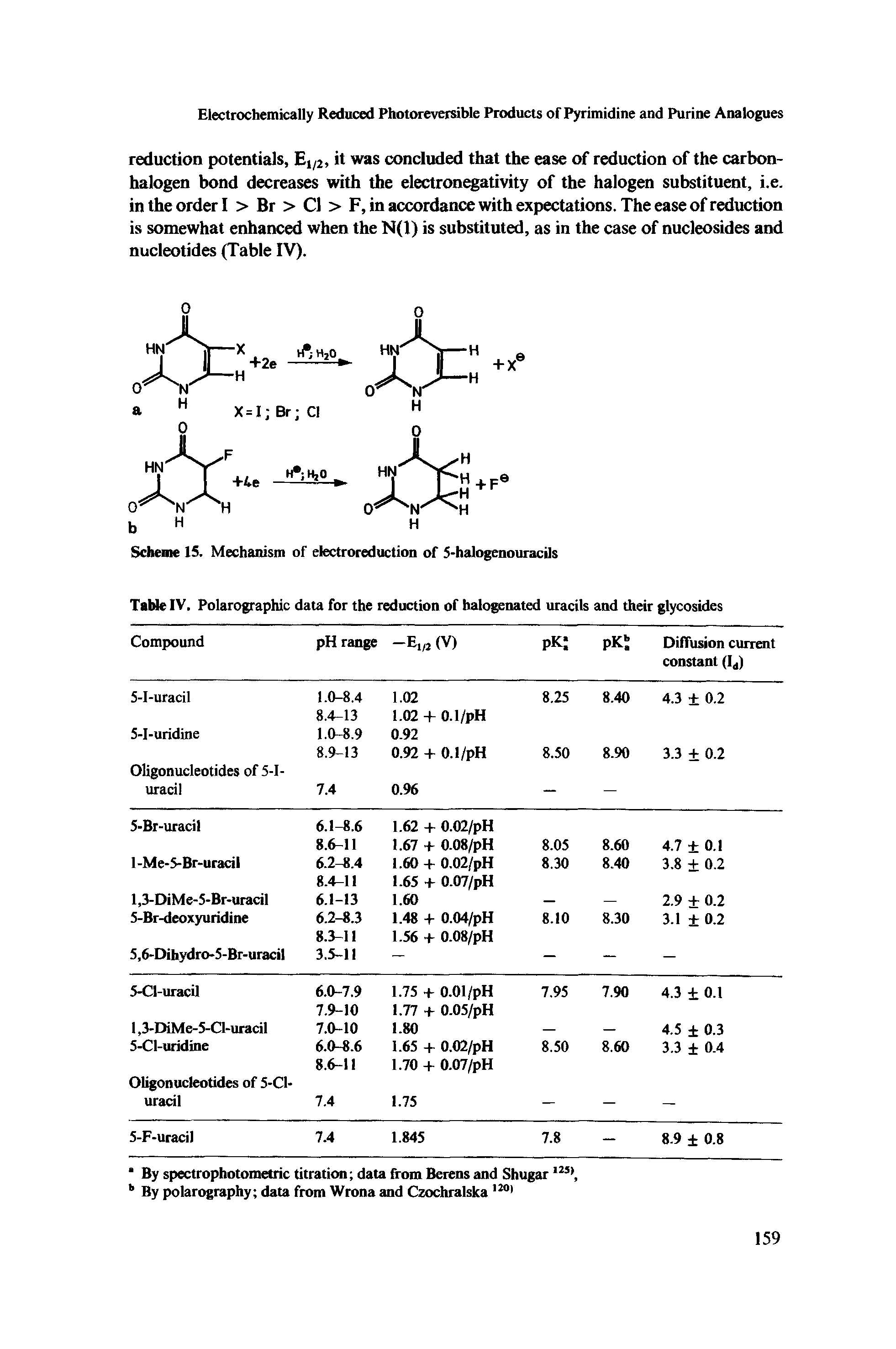 Table IV. Polarographic data for the reduction of halogenated uracils and their glycosides...