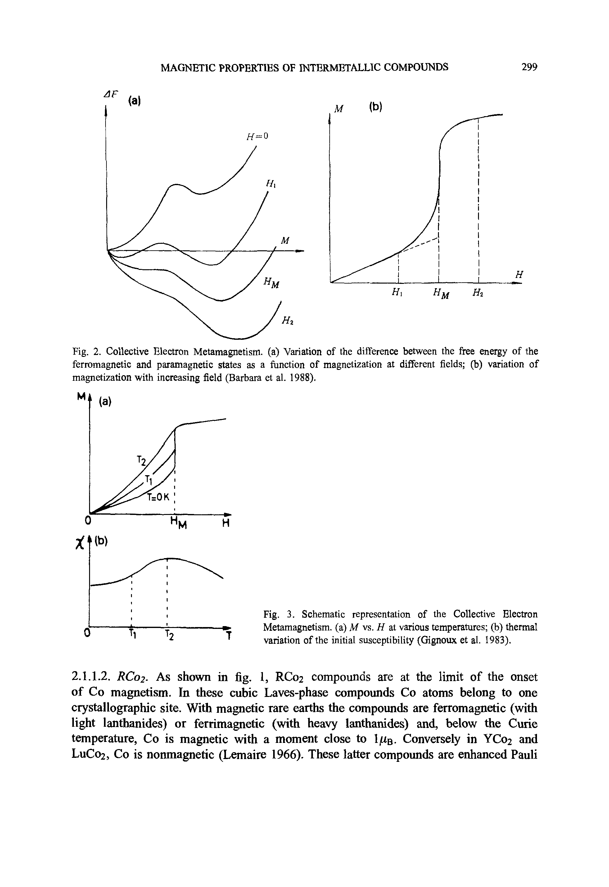 Fig. 2. Collective Electron Metamagnetism, (a) Variation of the difference between the ftee energy of the ferromagnetic and paramagnetic states as a function of magnetization at different fields (b) variation of magnetization with increasing field (Barbara et al. 1988).