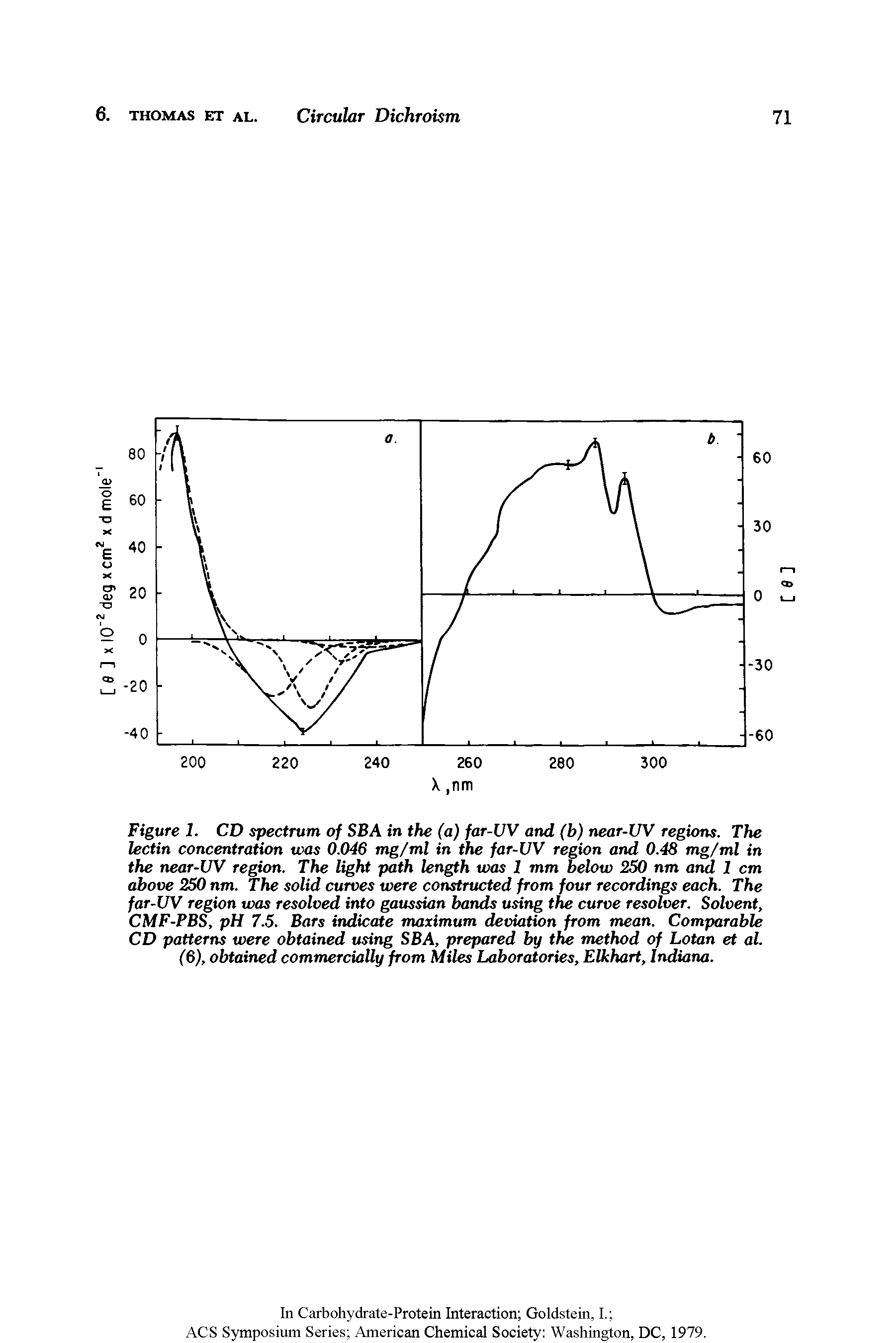 Figure 1. CD spectrum of SBA in the (a) far-UV and (b) near-UV regions. The lectin concentration was 0.046 mg/ml in the far-UV region and 0.48 mg/ml in the near-UV region. The light path length was 1 mm below 250 nm and 1 cm above 250 nm. The solid curves were constructed from four recordings each. The far-UV region was resolved into gaussian bands using the curve resolver. Solvent, CMF-PBS, pH 7.5. Bars indicate maximum deviation from mean. Comparable CD patterns were obtained using SBA, prepared by the method of Lotan et al.