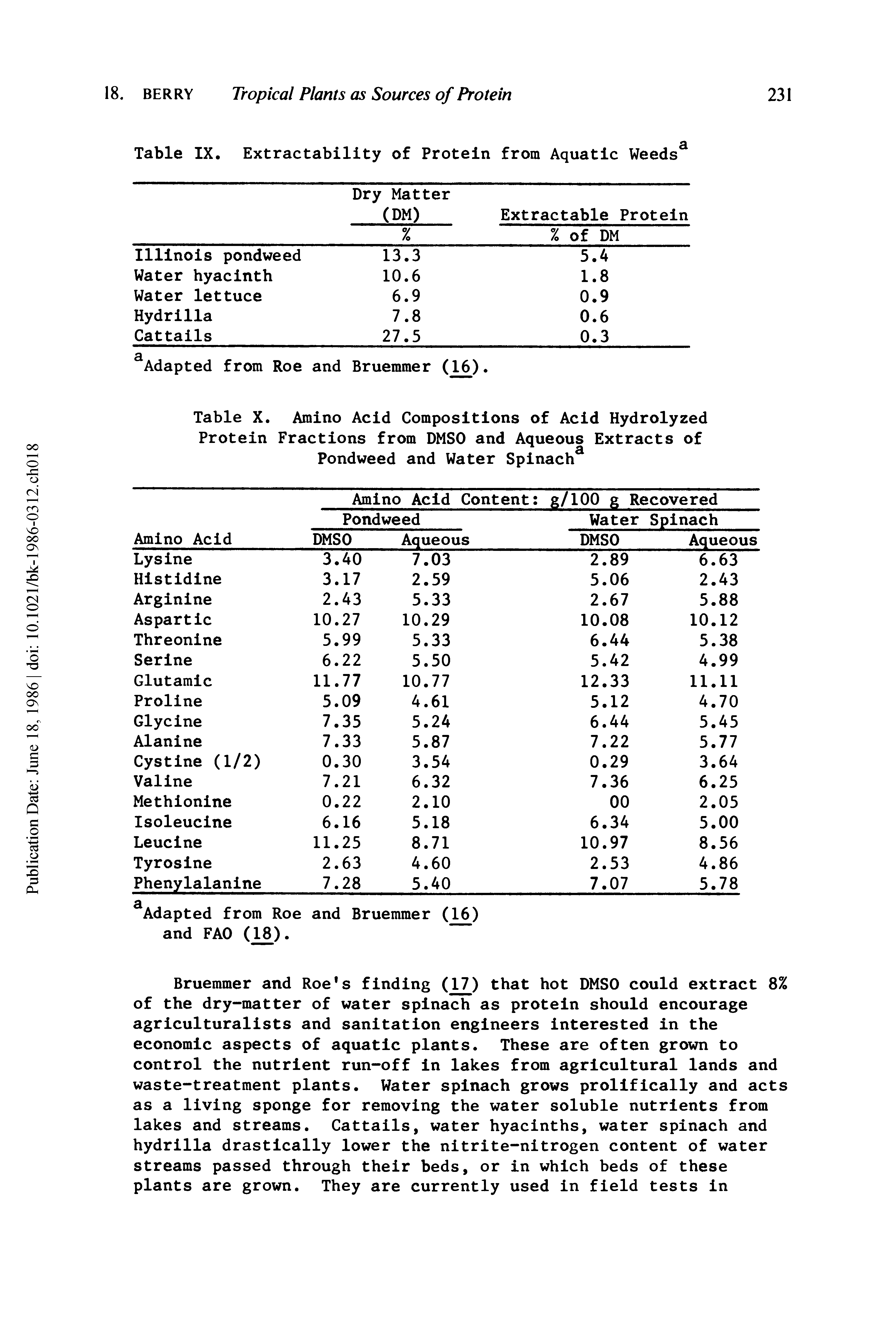 Table IX. Extractability of Protein from Aquatic Weeds3...