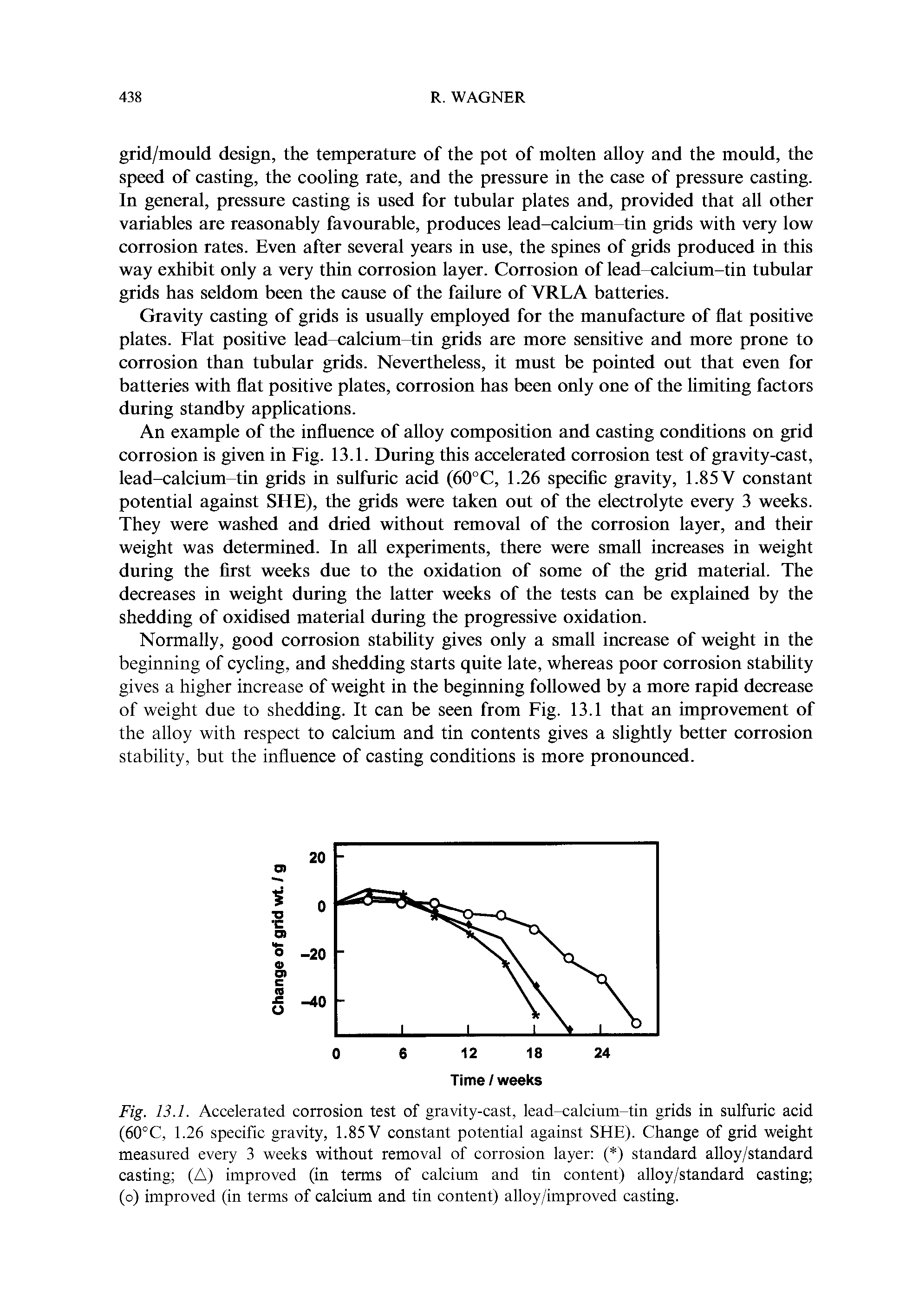 Fig. 13.1. Accelerated corrosion test of gravity-cast, lead-calcium-tin grids in sulfuric acid (60°C, 1.26 specific gravity, 1.85 V constant potential against SHE). Change of grid weight measured every 3 weeks without removal of corrosion layer ( ) standard alloy/standard casting (A) improved (in terms of calcium and tin content) alloy/standard casting (o) improved (in terms of calcium and tin content) alloy/improved casting.