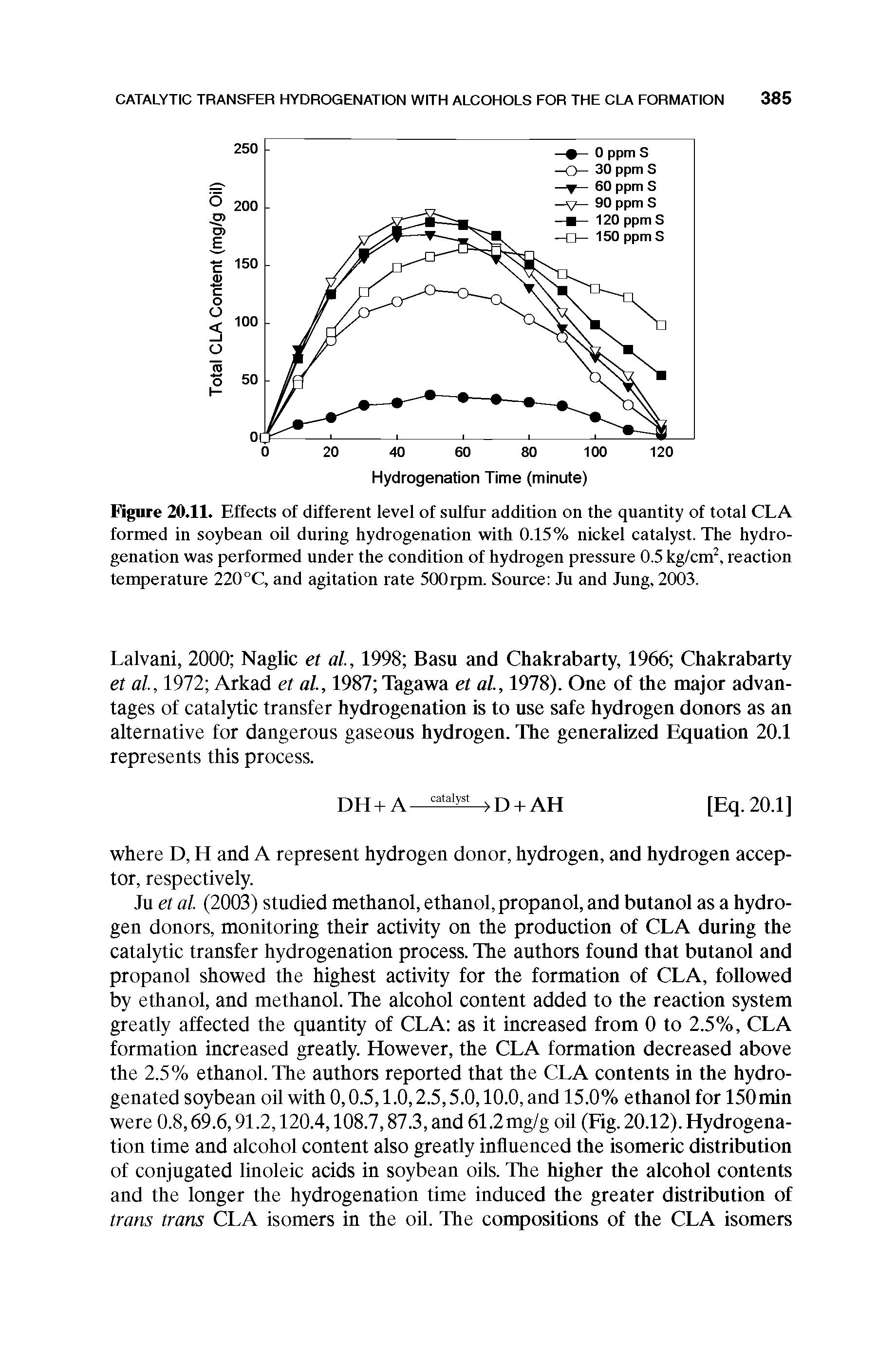 Figure 20.11. Effects of different level of sulfur addition on the quantity of total CLA formed in soybean oil during hydrogenation with 0.15% nickel catalyst. The hydrogenation was performed under the condition of hydrogen pressure 0.5 kg/cm2, reaction temperature 220°C, and agitation rate 500rpm. Source Ju and Jung, 2003.
