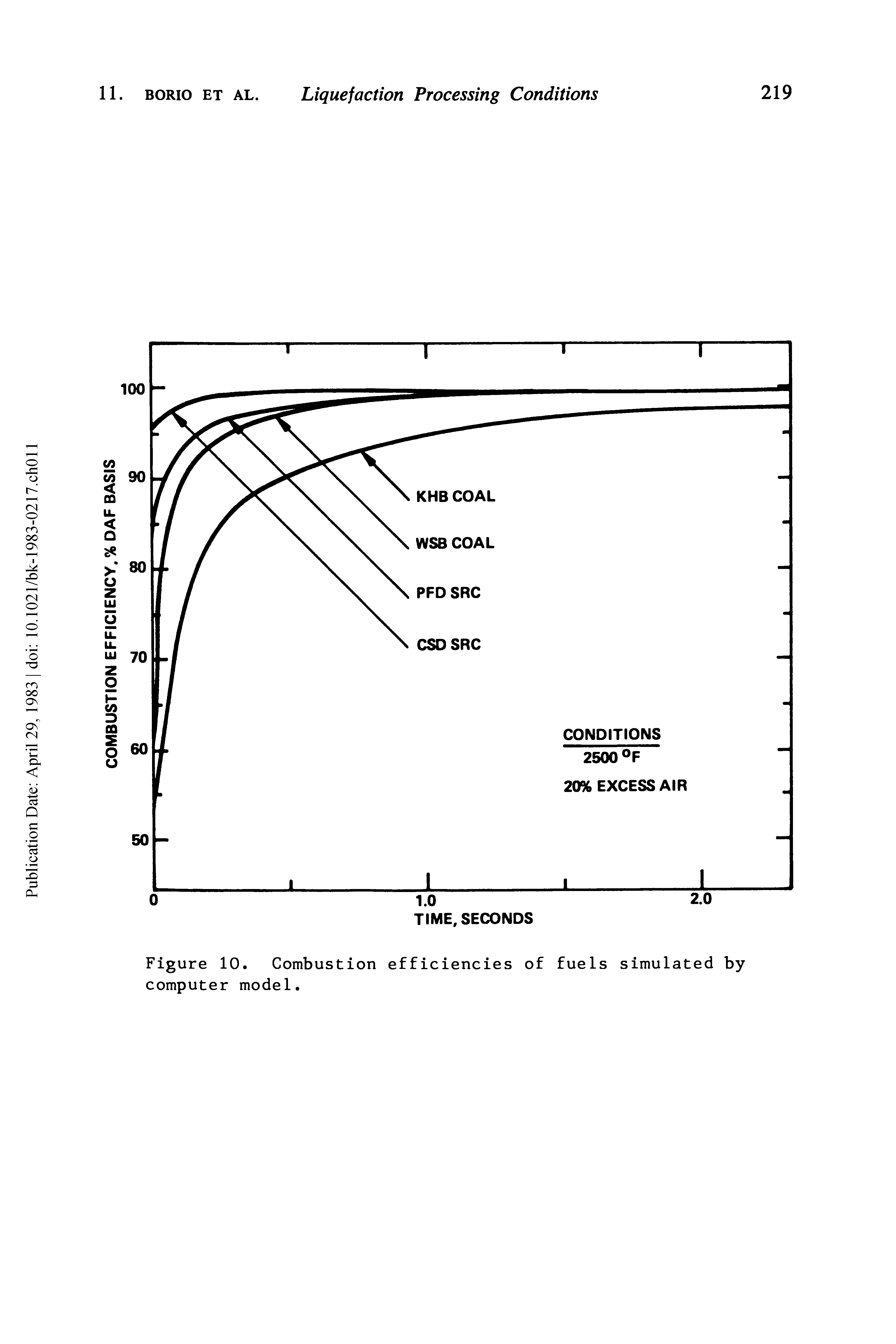 Figure 10. Combustion efficiencies of fuels simulated by computer model.