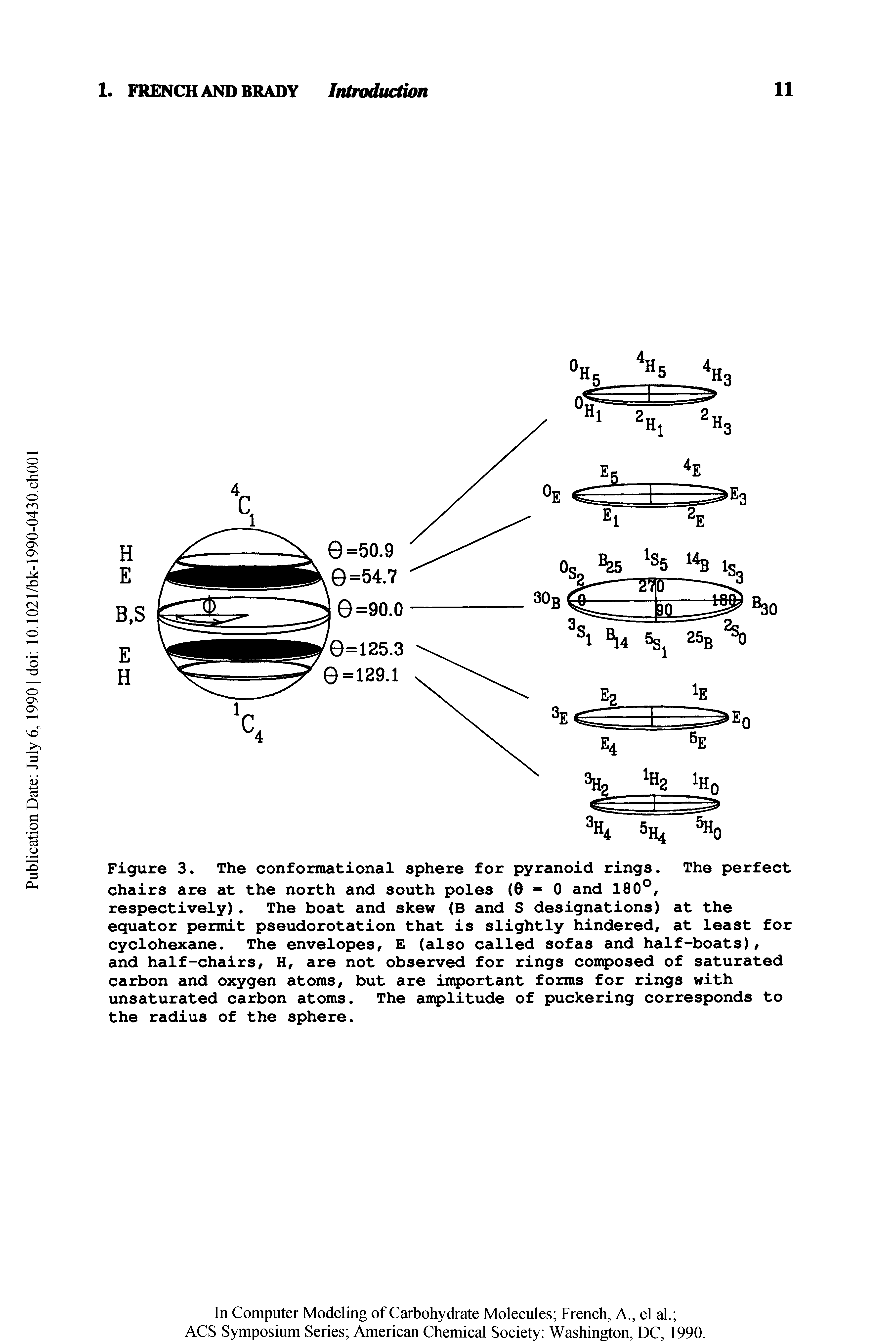 Figure 3. The conformational sphere for pyranoid rings. The perfect chairs are at the north and south poles (0=0 and 180 , respectively). The boat and skew (B and S designations) at the equator permit pseudorotation that is slightly hindered, at least for cyclohexane. The envelopes, E (also called sofas and half-boats), and half-chairs, H, are not observed for rings coiqposed of saturated carbon and oxygen atoms, but are iiqportant forms for rings with unsaturated carbon atoms. The aiqplitude of puckering corresponds to the radius of the sphere.