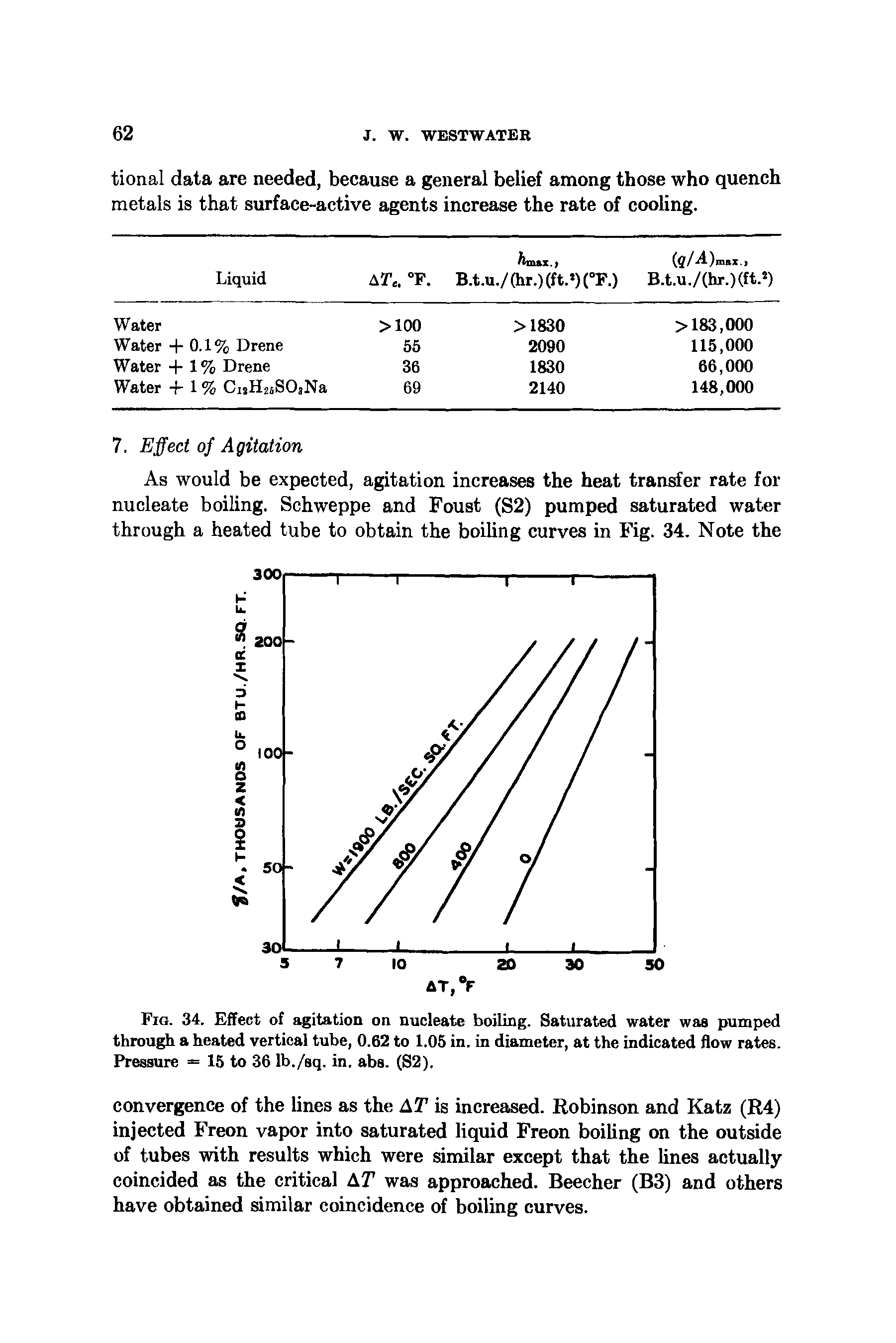 Fig. 34. Effect of agitation on nucleate boiling. Saturated water was pumped through a heated vertical tube, 0.62 to 1.05 in. in diameter, at the indicated flow rates. Pressure = 15 to 36 lb./sq. in. abs. (S2).