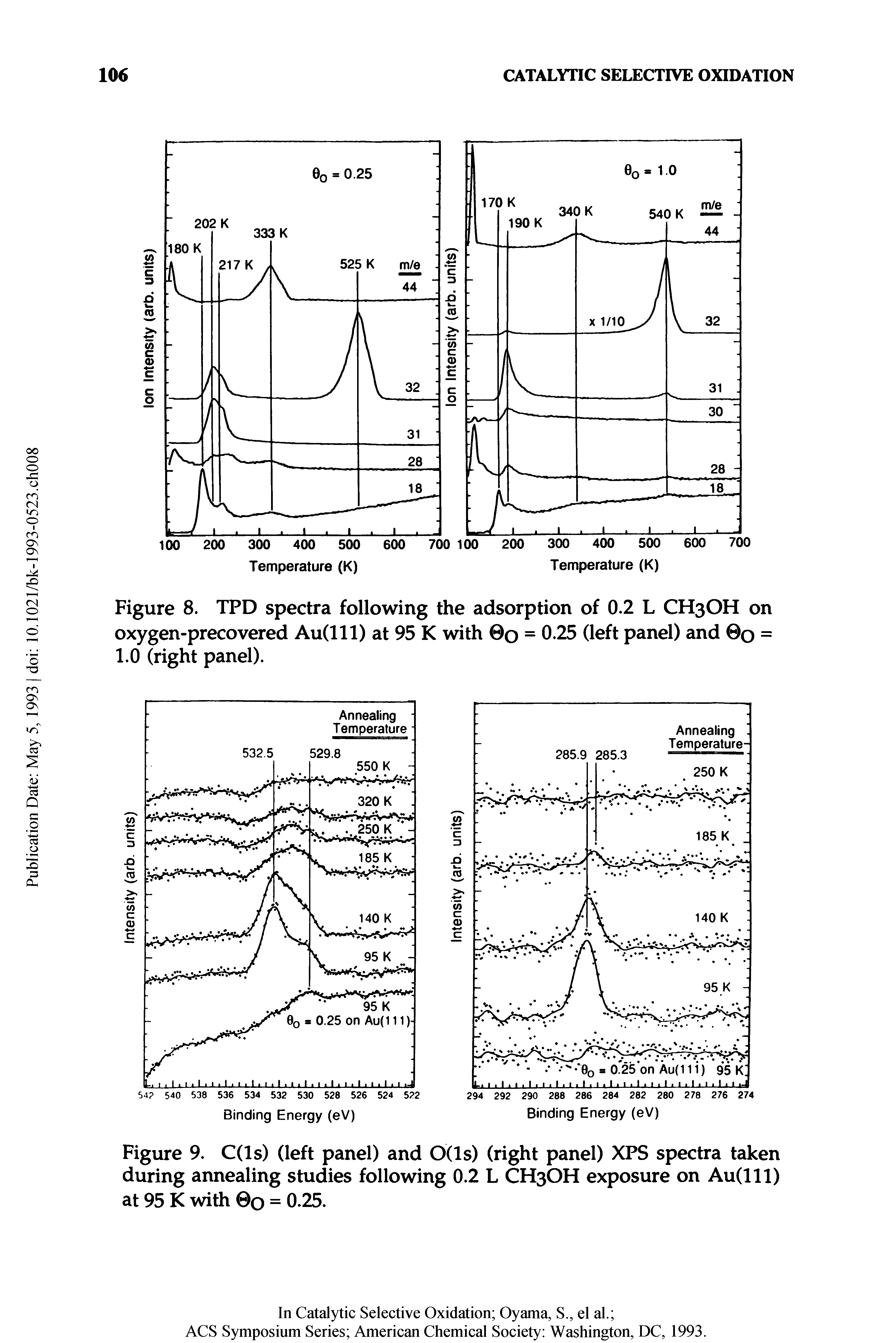 Figure 9. C(ls) (left panel) and 0(ls) (right panel) XPS spectra taken during annealing studies following 0.2 L CH3OH exposure on Au(lll) at 95 K with 0Q = 0.25.