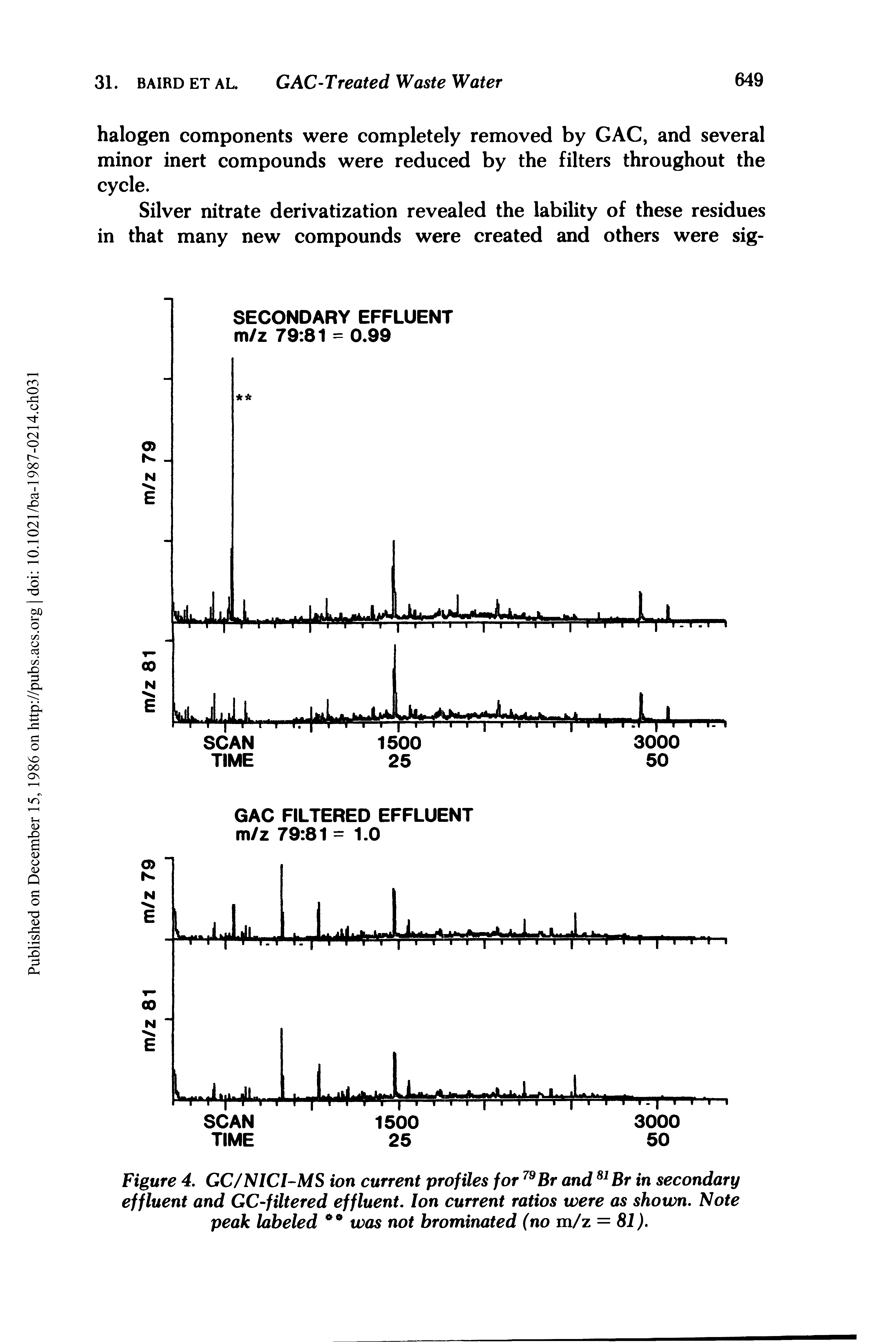 Figure 4. GC/NICI-MS ion current profiles for 79Br and 81 Br in secondary effluent and GC-filtered effluent. Ion current ratios were as shown. Note peak labeled was not brominated (no m/z = 81).