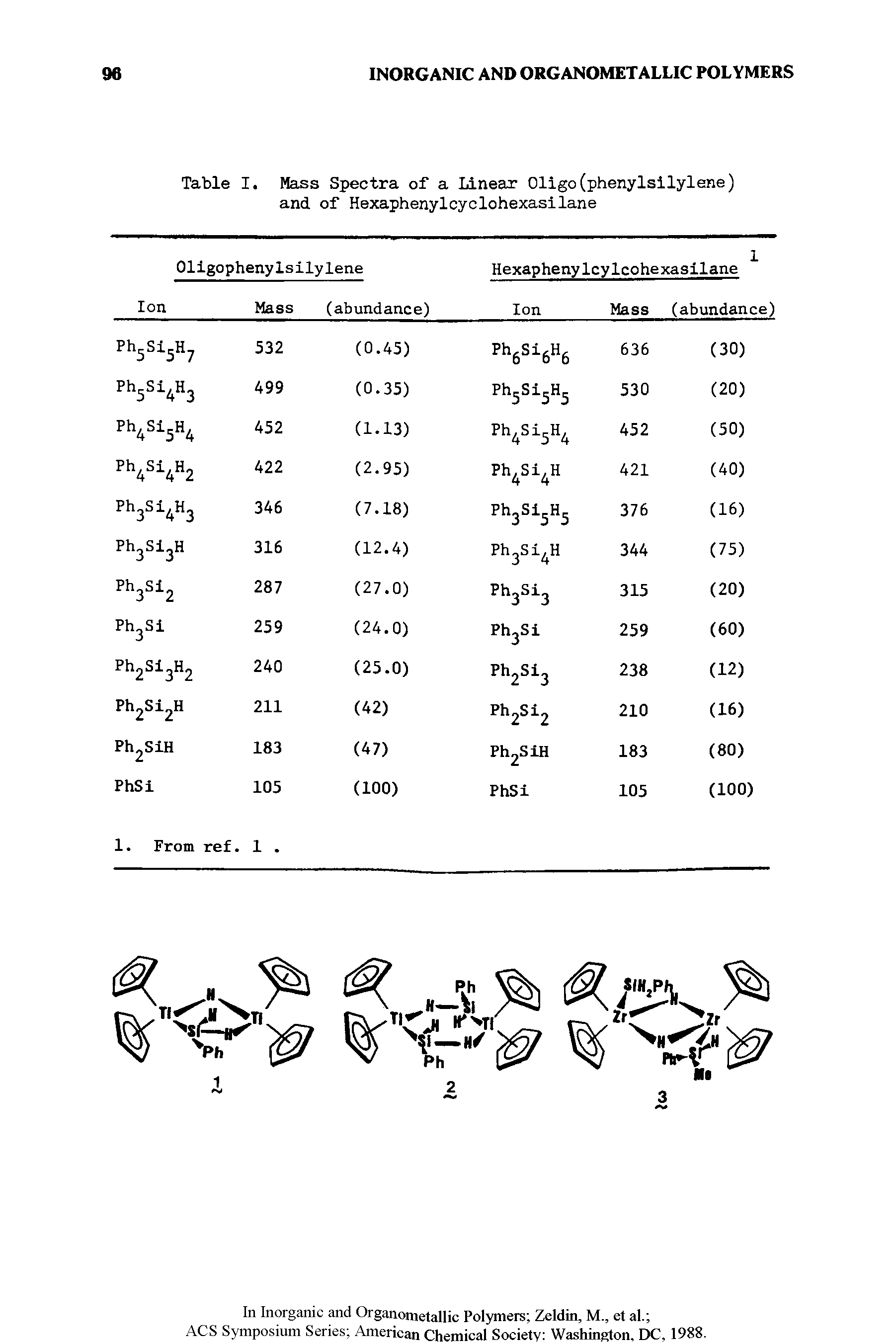 Table I. Mass Spectra of a Linear Oligo(phenylsilylene) and of Hexaphenylcyclohexasilane...
