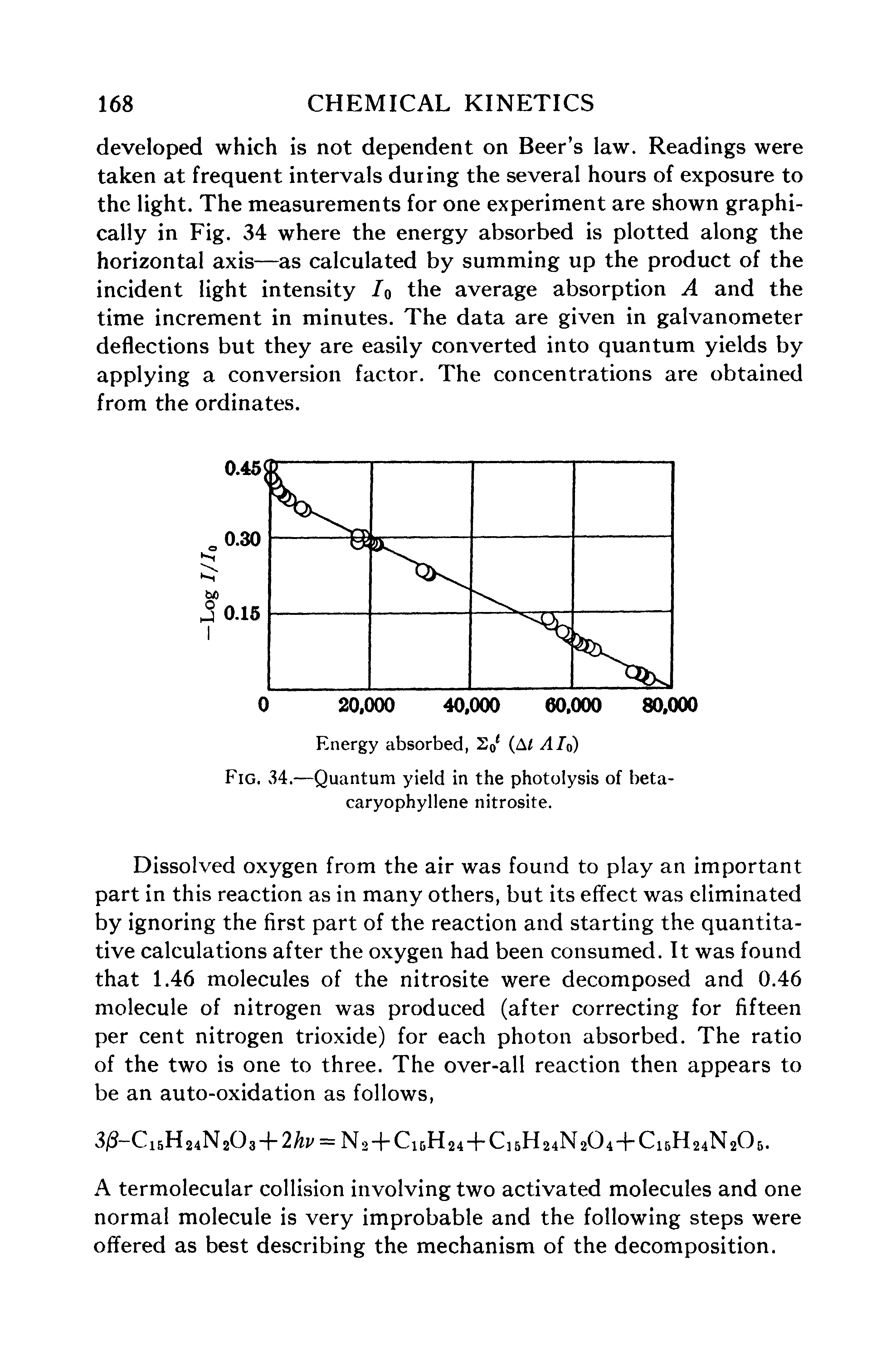 Fig. 34.—Quantum yield in the photolysis of beta-caryophyllene nitrosite.