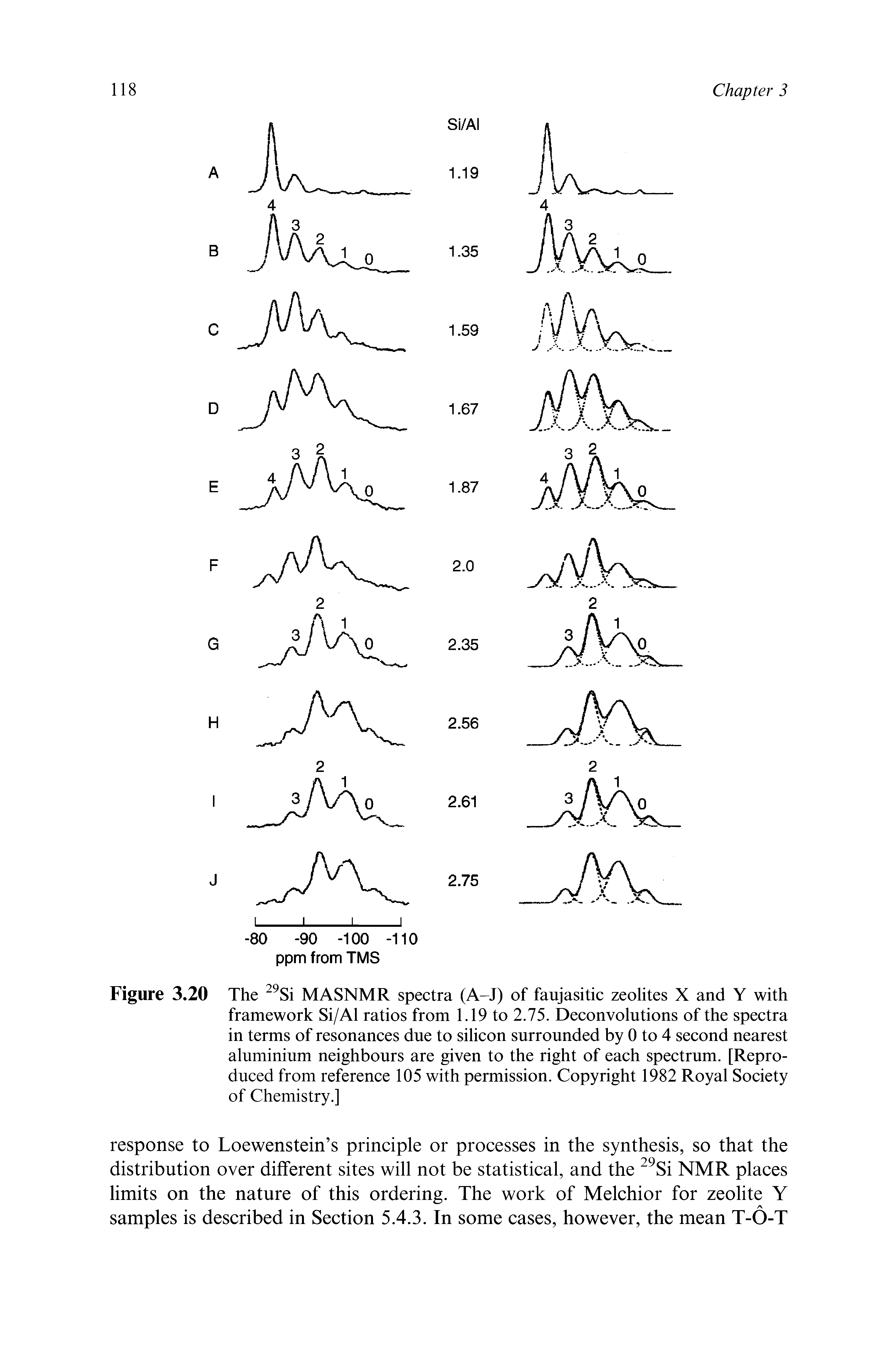 Figure 3.20 The MASNMR spectra (A-J) of faujasitic zeolites X and Y with framework Si/Al ratios from 1.19 to 2.75. Deconvolutions of the spectra in terms of resonances due to silicon surrounded by 0 to 4 second nearest aluminium neighbours are given to the right of each spectrum. [Reproduced from reference 105 with permission. Copyright 1982 Royal Society of Chemistry.]...