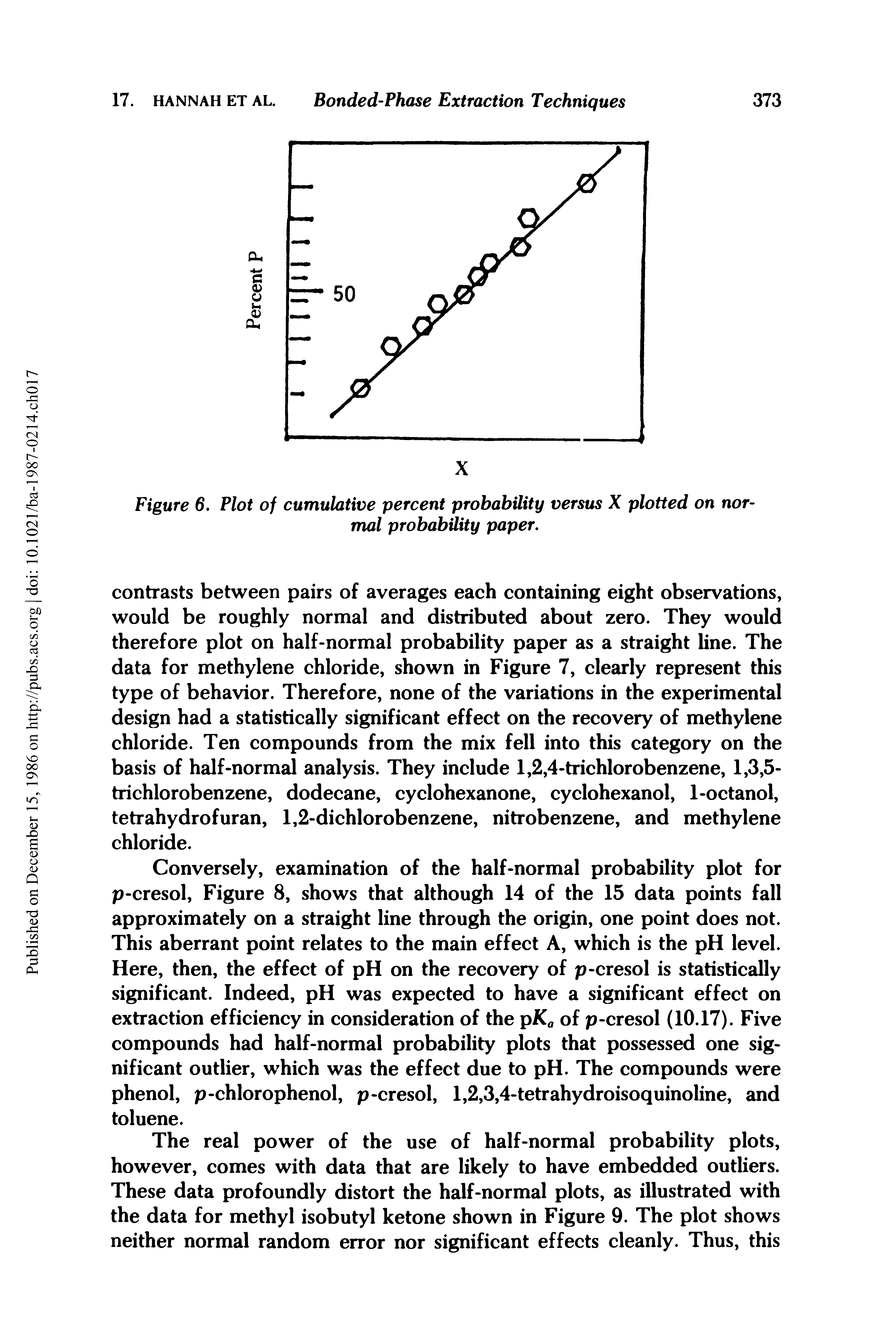 Figure 6. Plot of cumulative percent probability versus X plotted on normal probability paper.