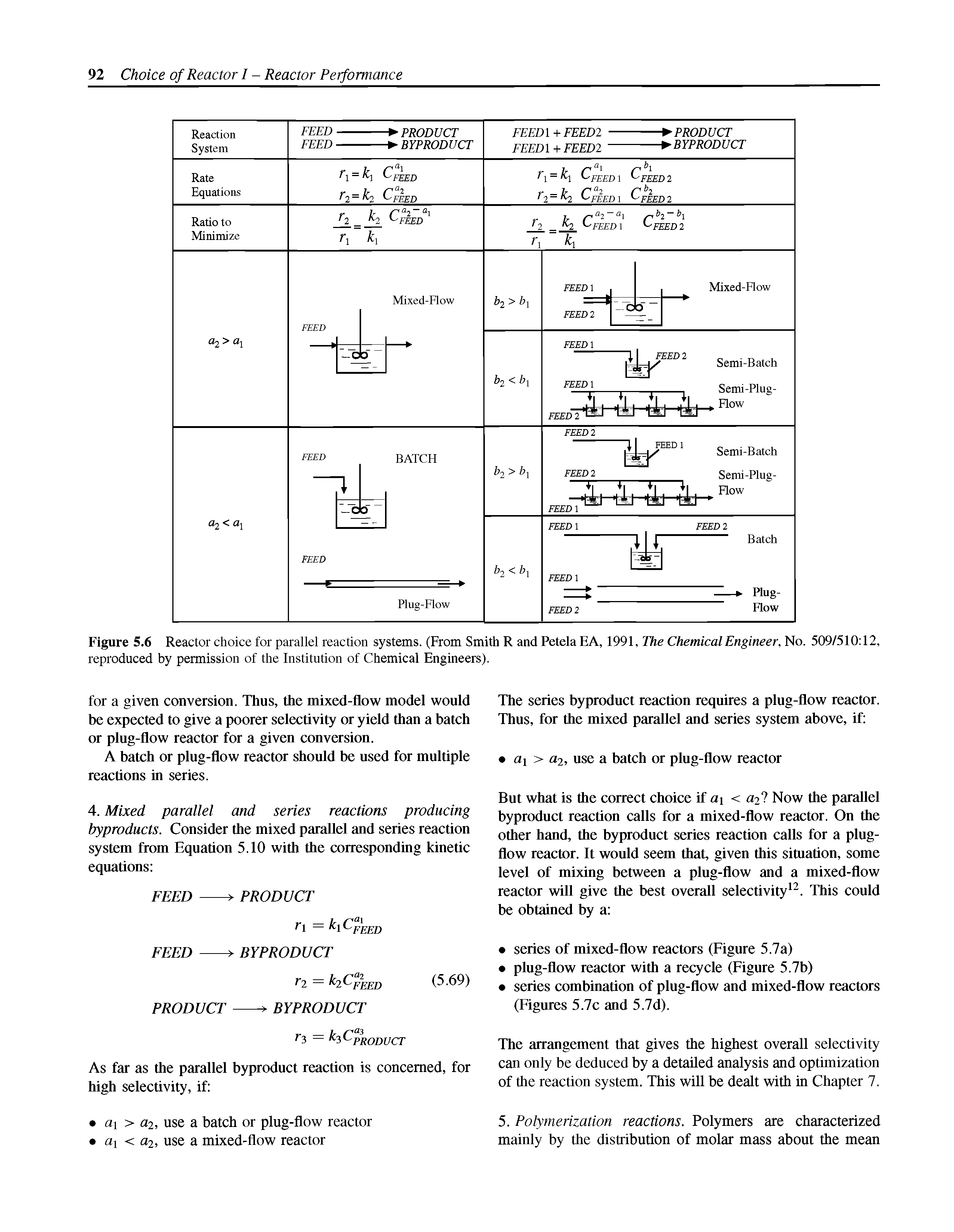Figure 5.6 Reactor choice for parallel reaction systems. (From Smith R and PetelaEA, 1991, The Chemical Engineer, No. 509/510 12, reproduced by permission of the Institution of Chemical Engineers).