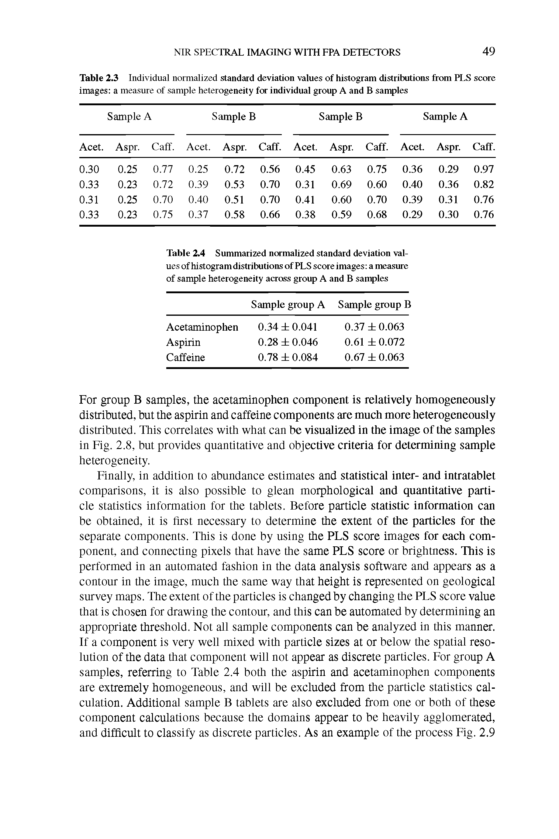 Table 2.3 Individual normalized standard deviation values of histogram distributions from PLS score images a measure of sample heterogeneity for individual group A and B samples...