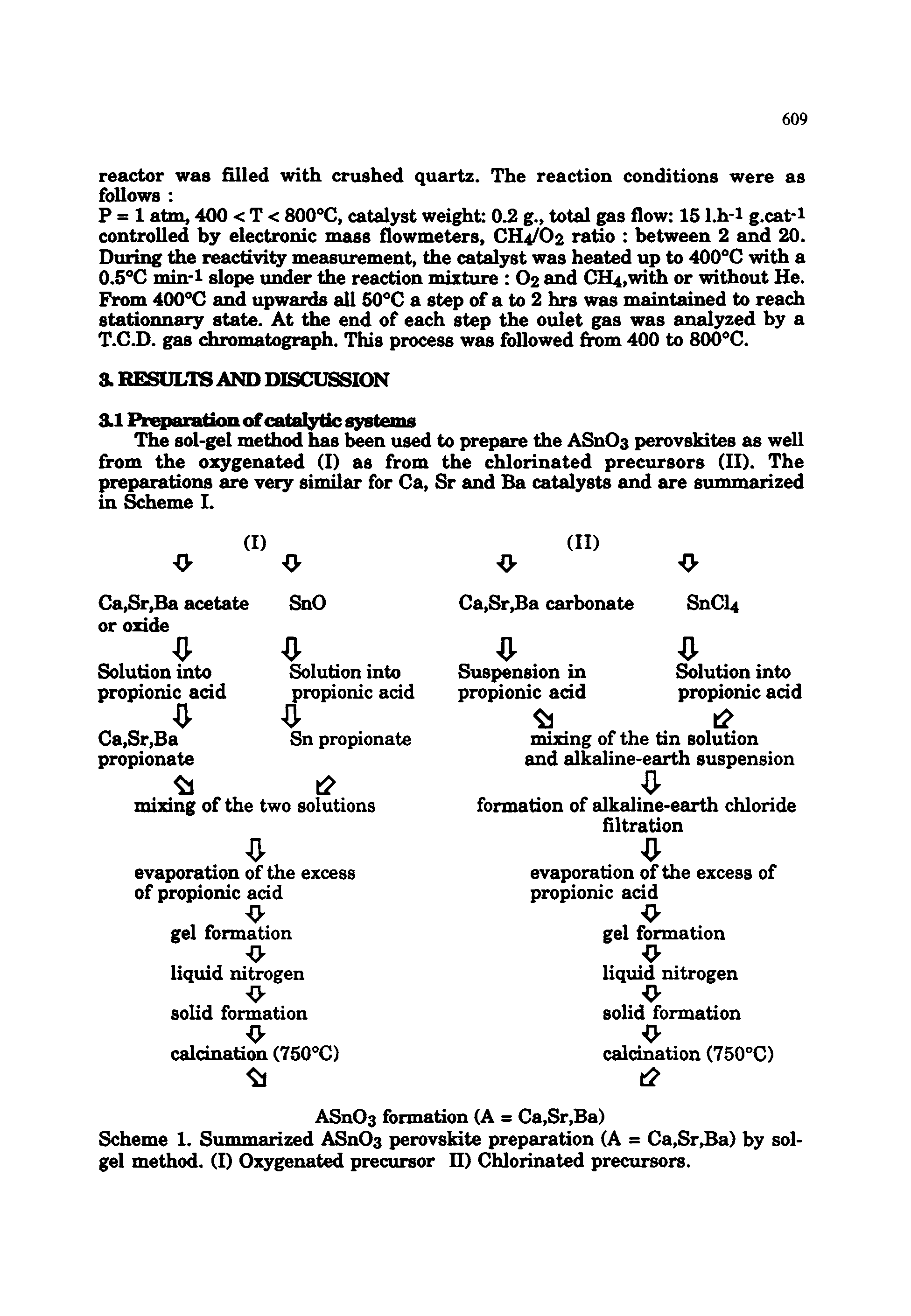 Scheme 1. Summarized ASnOs perovskite preparation (A Ca,Sr3a) by sol-gel method. (I) Oxygenated precursor H) Chlorinated precursors.