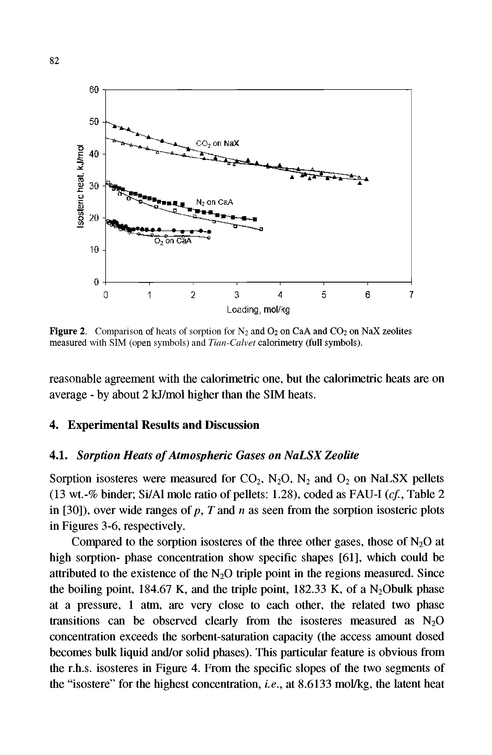 Figure 2. Comparison of heats of sorption for N2 and O2 on CaA and CO2 on NaX zeolites measured with SIM (open symbols) and Tian-Calvet calorimetry (full symbols).