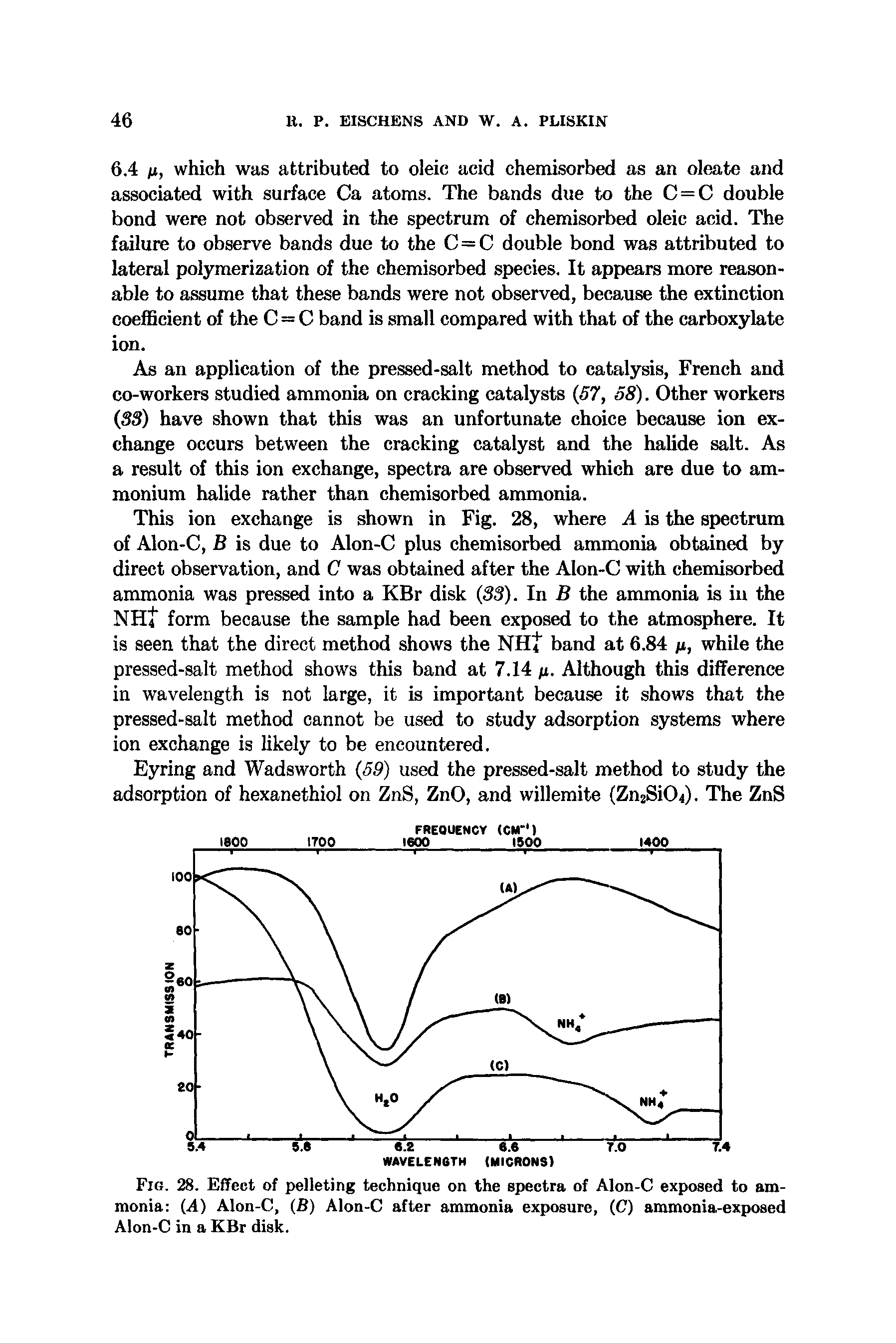 Fig. 28. Effect of pelleting technique on the spectra of Alon-C exposed to ammonia (A) Alon-C, (B) Alon-C after ammonia exposure, (C) ammonia-exposed Alon-C in a KBr disk.