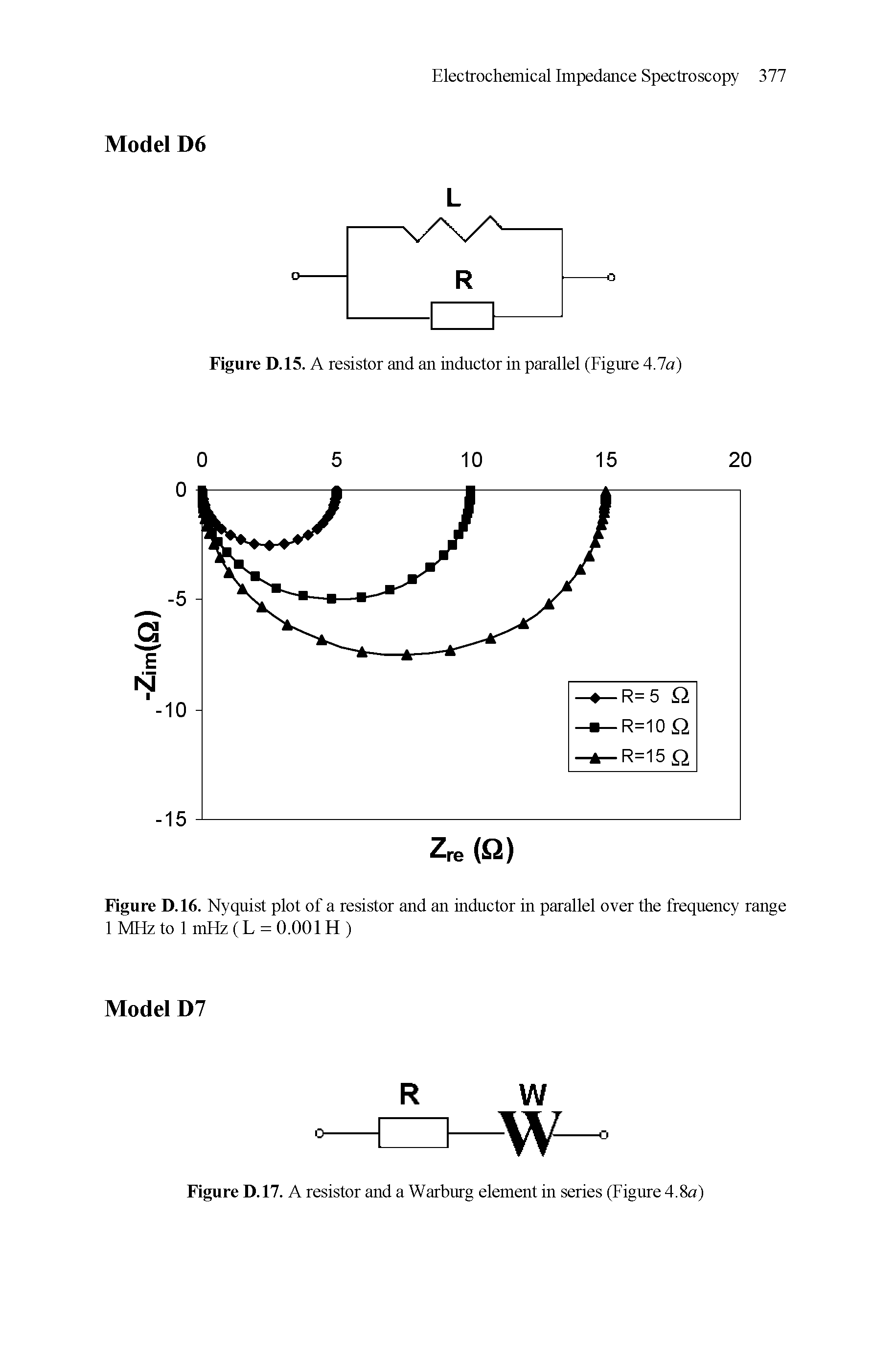 Figure D.17. A resistor and a Warburg element in series (Figure 4.8a)...