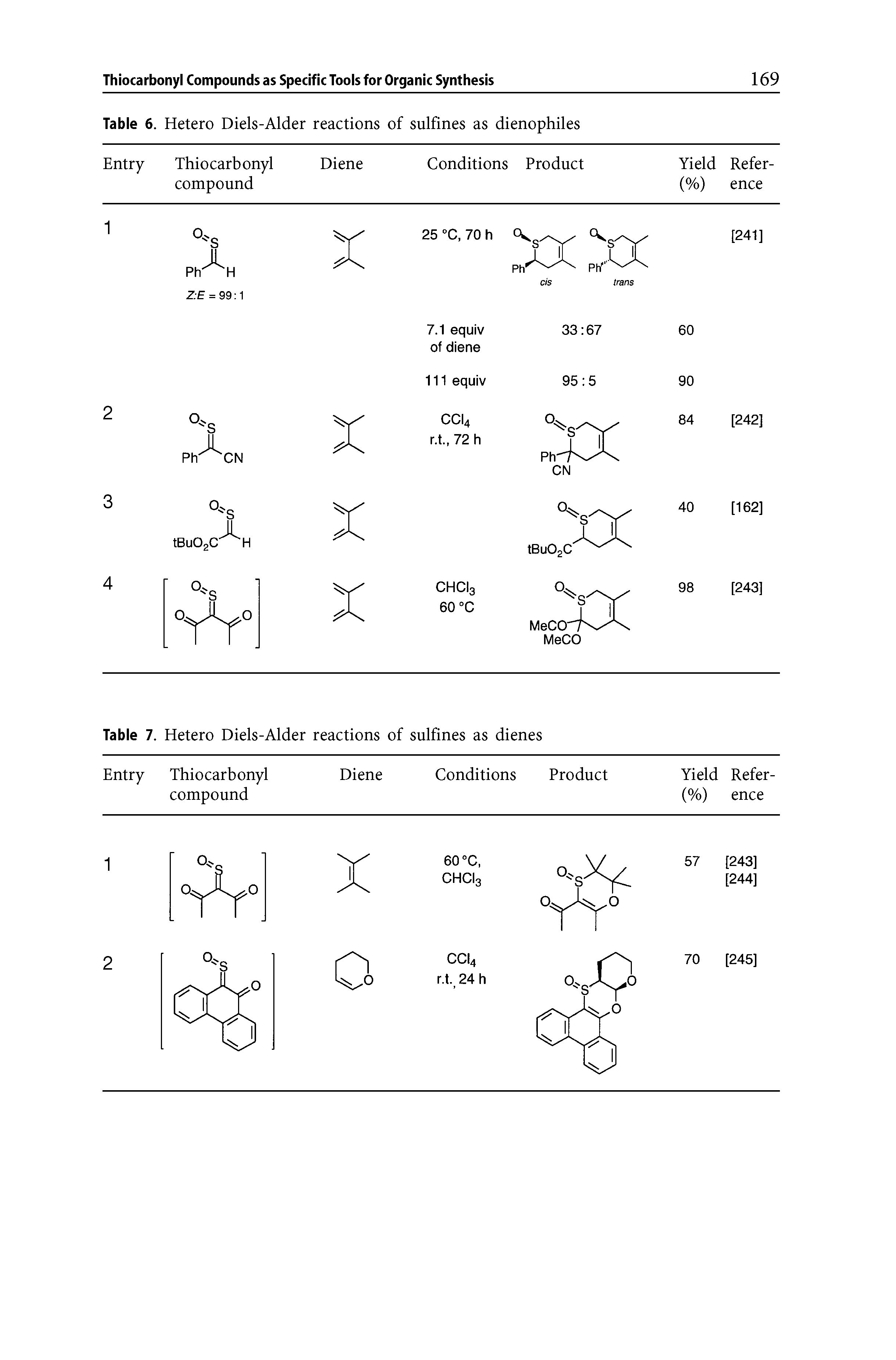 Table 6. Hetero Diels-Alder reactions of sulfines as dienophiles...