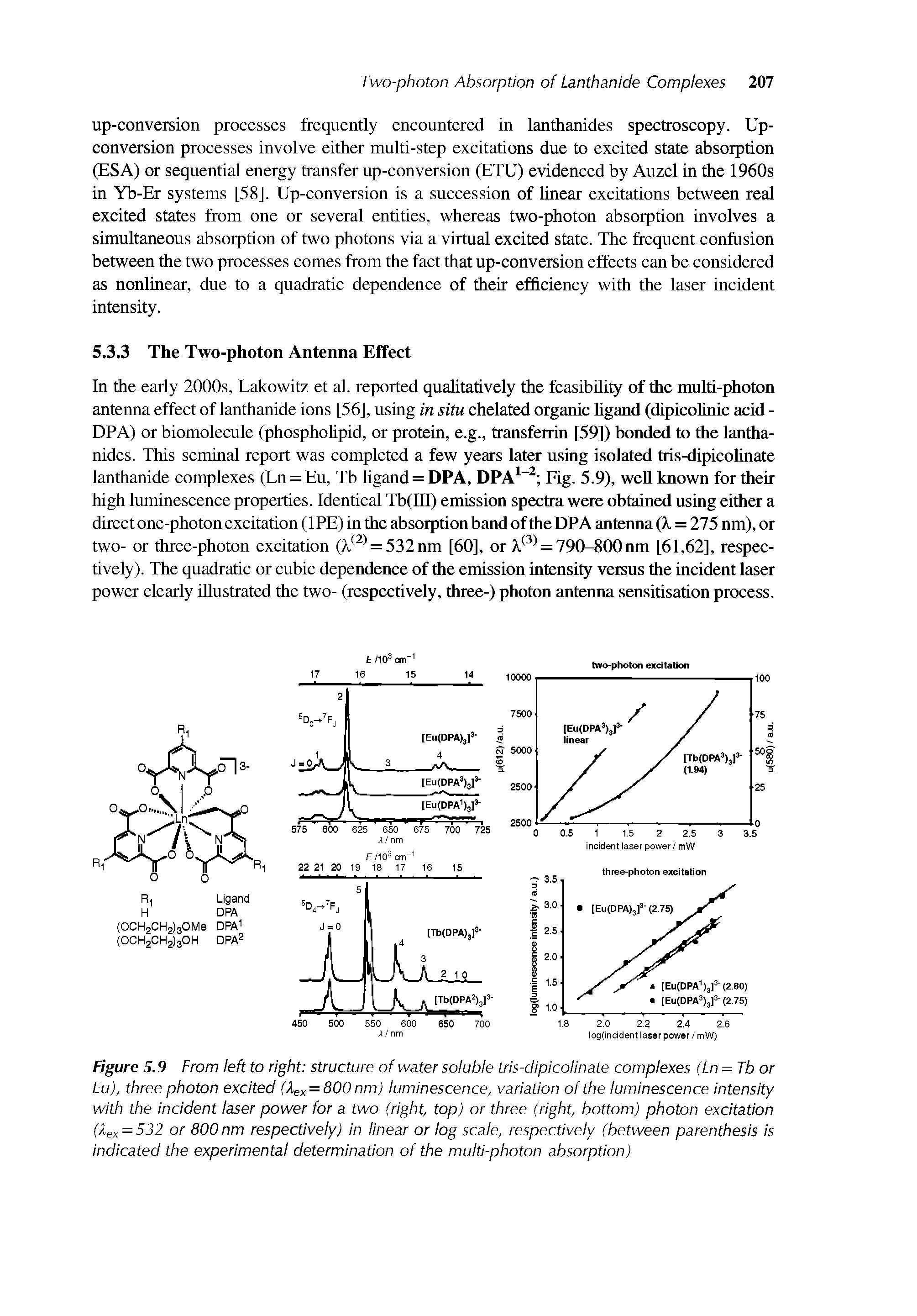 Figure 5.9 From left to right structure of water soluble tris-dipicolinate complexes (Ln = Tb or Eu), three photon excited (lex = S00nm) luminescence, variation of the luminescence intensity with the incident laser power for a two (right, top) or three (right, bottom) photon excitation (Zex = 532 or 800 nm respectively) In linear or log scale, respectively (between parenthesis is indicated the experimental determination of the multi-photon absorption)...