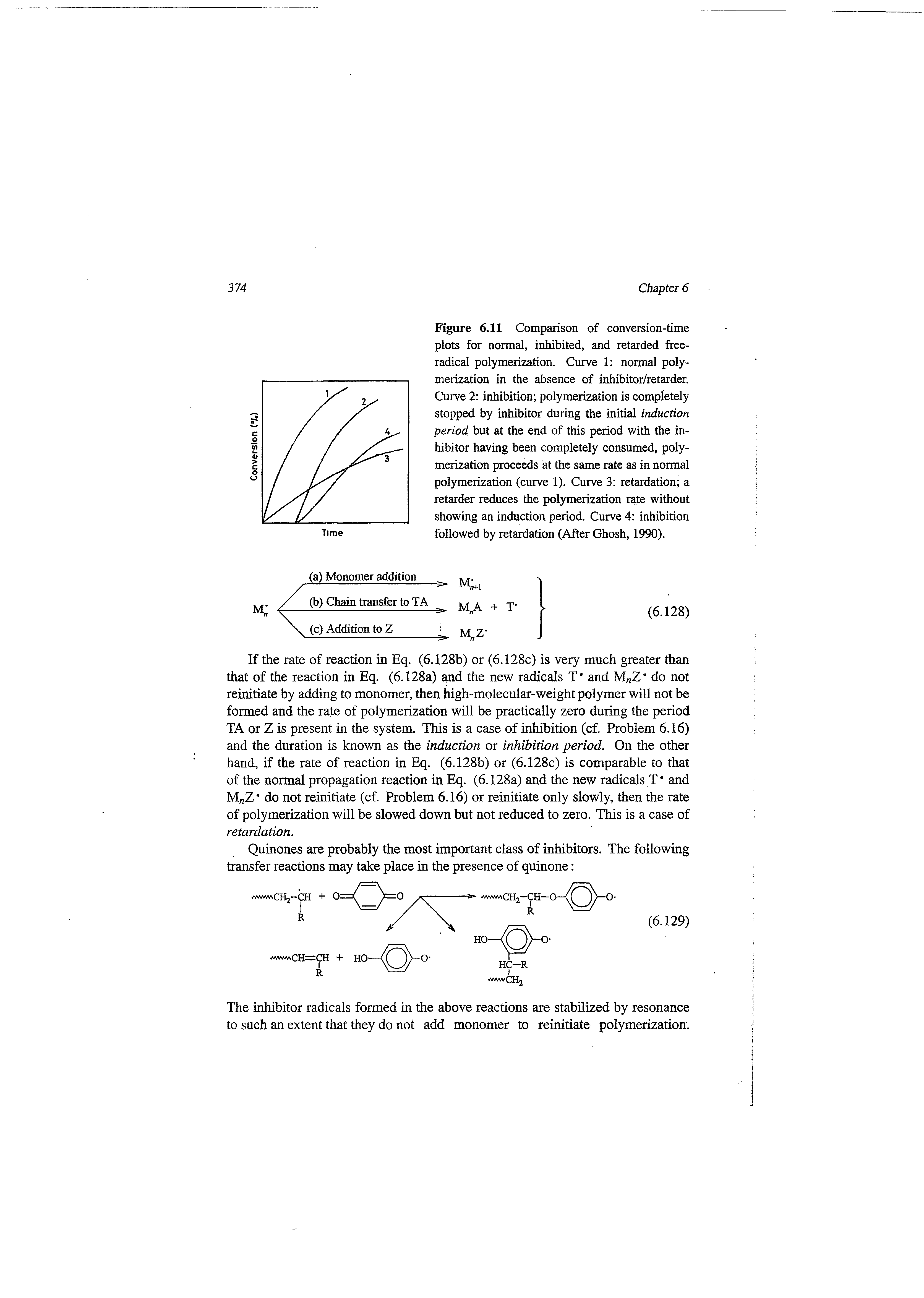 Figure 6.11 Comparison of conversion-time plots for normal, inhibited, and retarded free-radical polymerization. Curve 1 normal polymerization in the absence of inhibitor/retarder. Curve 2 inhibition polymerization is completely stopped by inhibitor during the initial induction period, but at the end of this period with the inhibitor having been completely consumed, polymerization proceeds at the same rate as in normal polymerization (curve 1). Curve 3 retardation a retarder reduces the polymerization rate without showing an induction period. Curve 4 inhibition followed by retardation (After Ghosh, 1990).