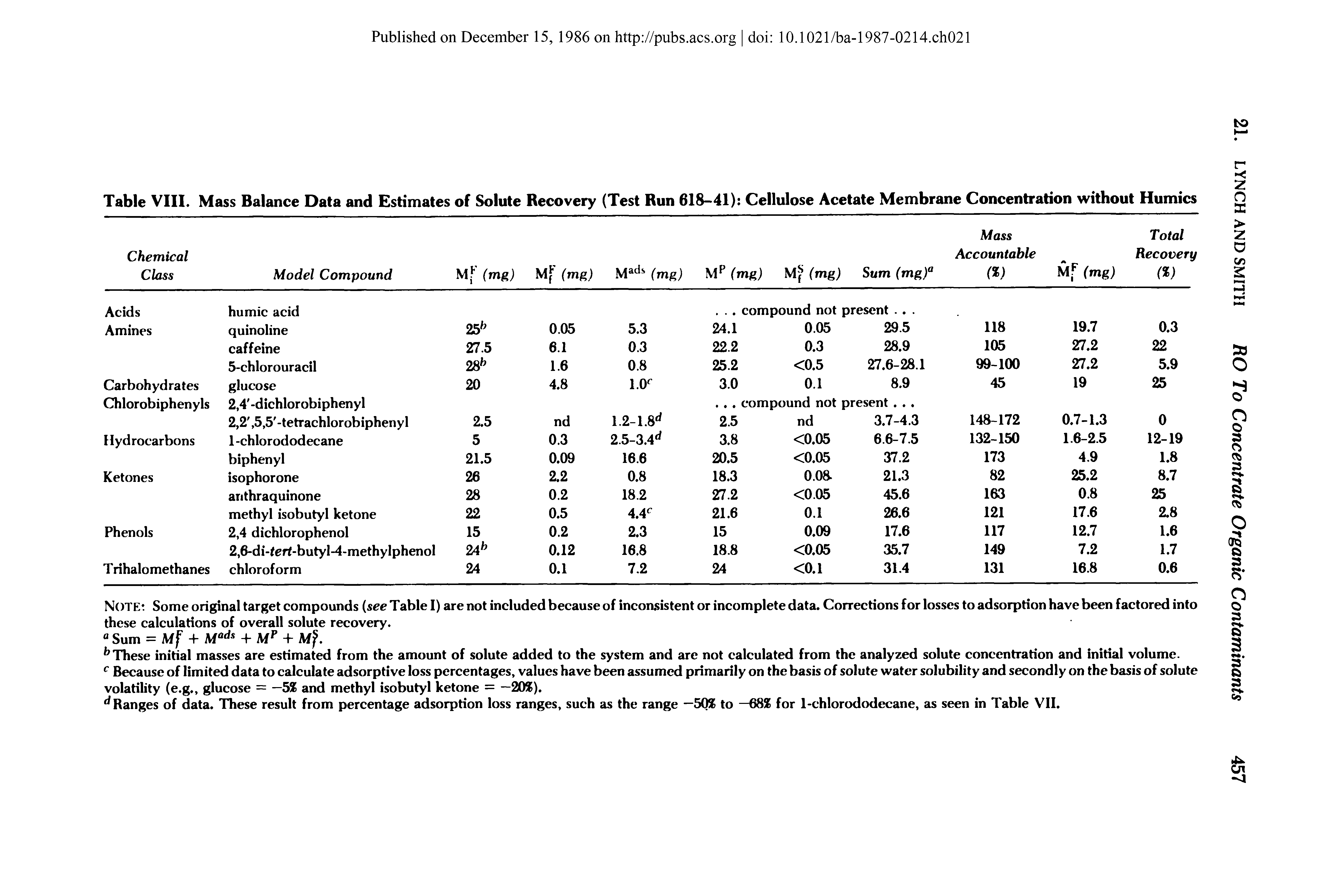 Table VIII. Mass Balance Data and Estimates of Solute Recovery (Test Run 618-41) Cellulose Acetate Membrane Concentration without Humics...