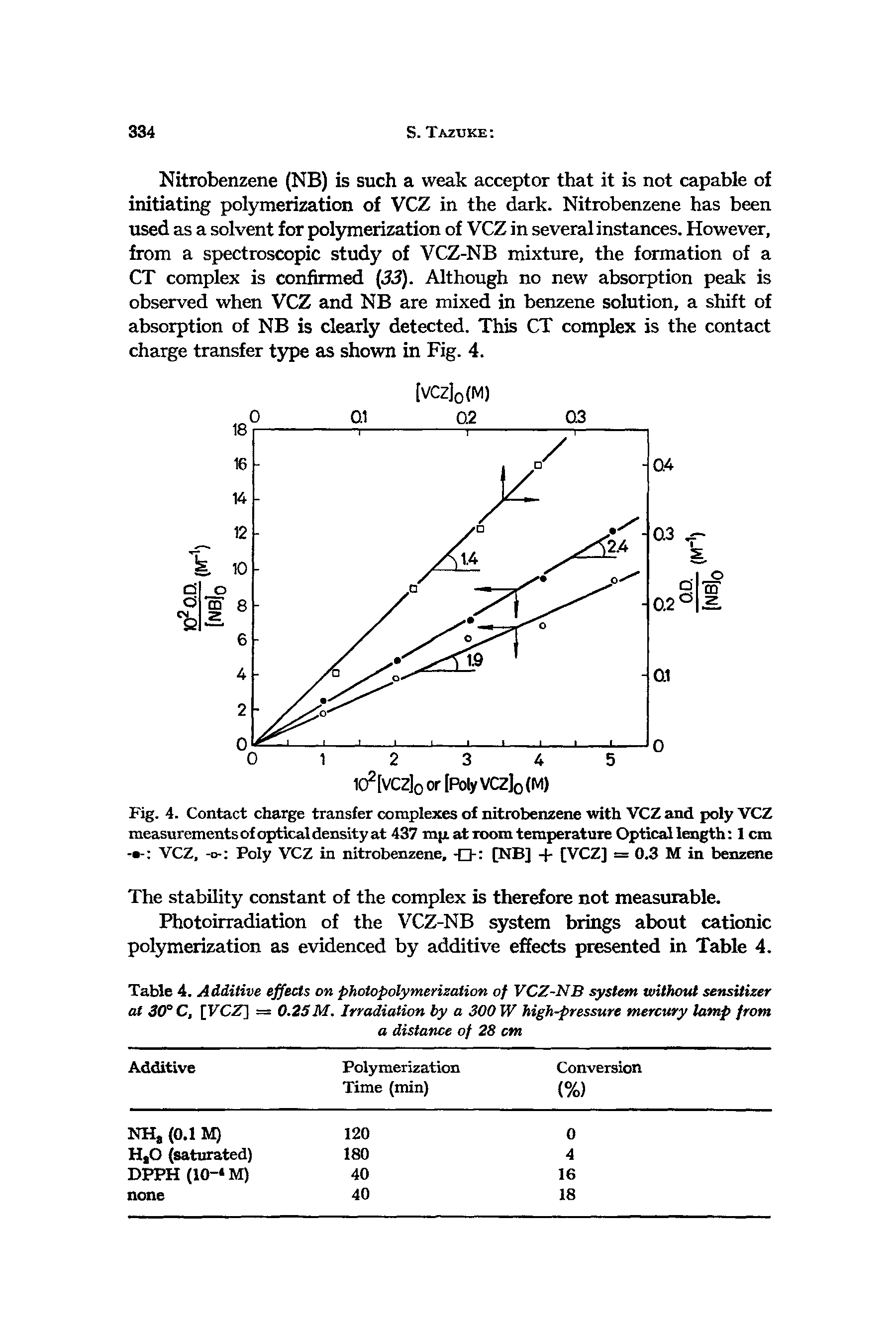 Table 4. Additive effects on photopolymerization of VCZ-NB system without sensitizer at 30 C, [VCZ] = 0.25 M. Irradiation by a 300 W high-pressure mercury lamp from...