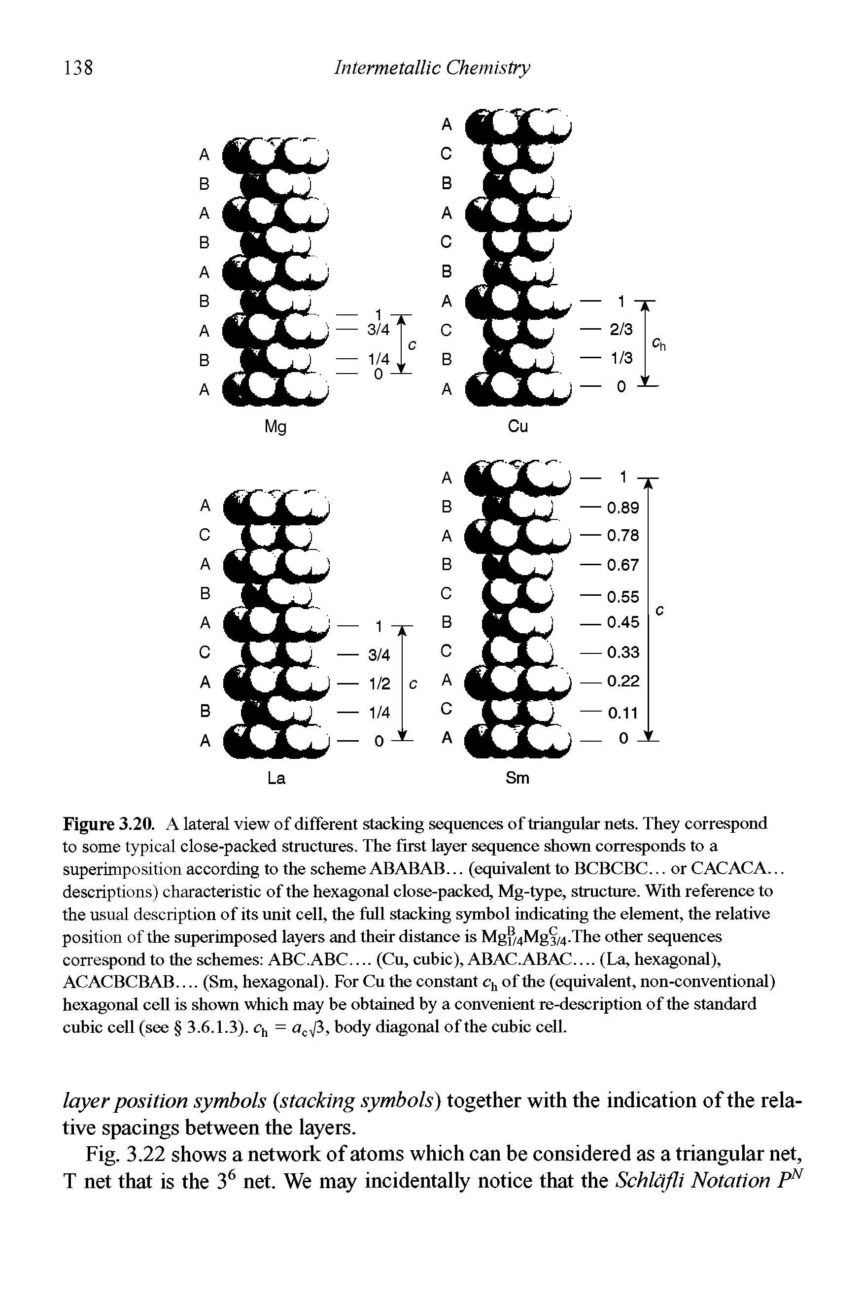 Figure 3.20. A lateral view of different stacking sequences of triangular nets. They correspond to some typical close-packed structures. The first layer sequence shown corresponds to a superimposition according to the scheme ABABAB... (equivalent to BCBCBC... or CACACA... descriptions) characteristic of the hexagonal close-packed, Mg-type, structure. With reference to the usual description of its unit cell, the full stacking symbol indicating the element, the relative position of the superimposed layers and their distance is Mg Mg. The other sequences correspond to the schemes ABC.ABC. (Cu, cubic), ABAC.ABAC. (La, hexagonal), ACACBCBAB. (Sm, hexagonal). For Cu the constant ch of the (equivalent, non-conventional) hexagonal cell is shown which may be obtained by a convenient re-description of the standard cubic cell (see 3.6.1.3). ch = cV 3, body diagonal of the cubic cell.