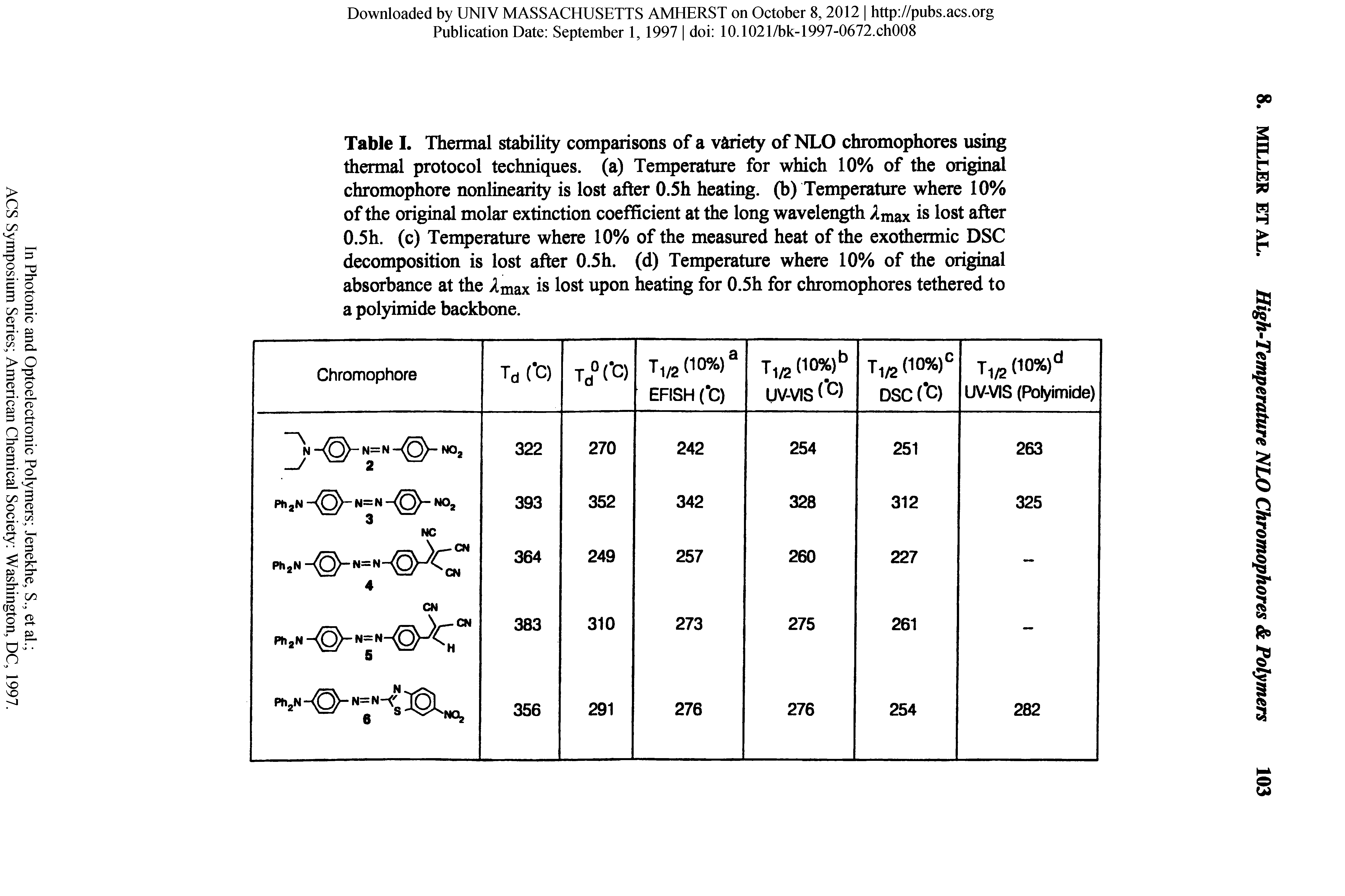 Table I. Thennal stability comparisons of a variety of NLO chromophores using thermal protocol techniques, (a) Temperature for which 10% of the original chromophore nonlinearity is lost after 0.5h heating, (b) Temperature where 10% of the original molar extinction coefficient at the long wavelength max is lost after 0.5h. (c) Temperature where 10% of the measured heat of the exothermic DSC decomposition is lost after 0.5h. (d) Temperature where 10% of the original absorbance at the max is lost upon heating for 0.5h for chromophores tethered to a polyimide backbone.