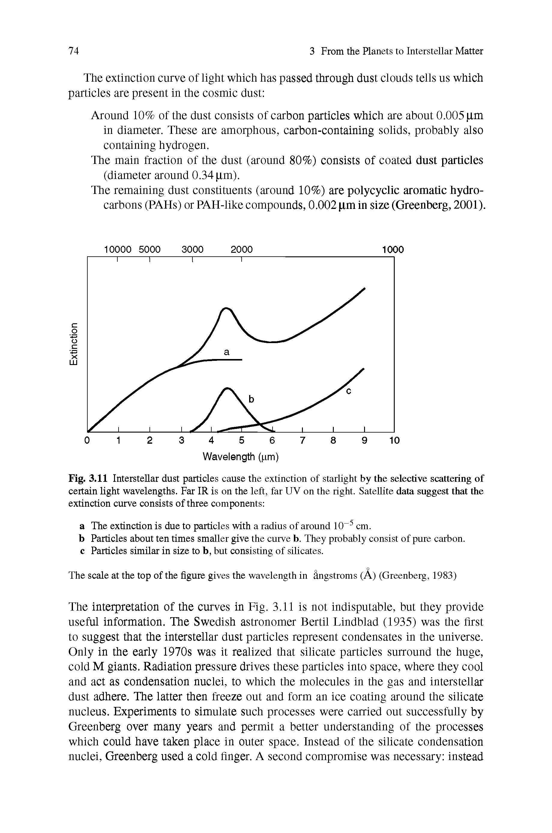 Fig. 3.11 Interstellar dust particles cause the extinction of starlight by the selective scattering of certain light wavelengths. Far IR is on the left, far UV on the right. Satellite data suggest that the extinction curve consists of three components ...