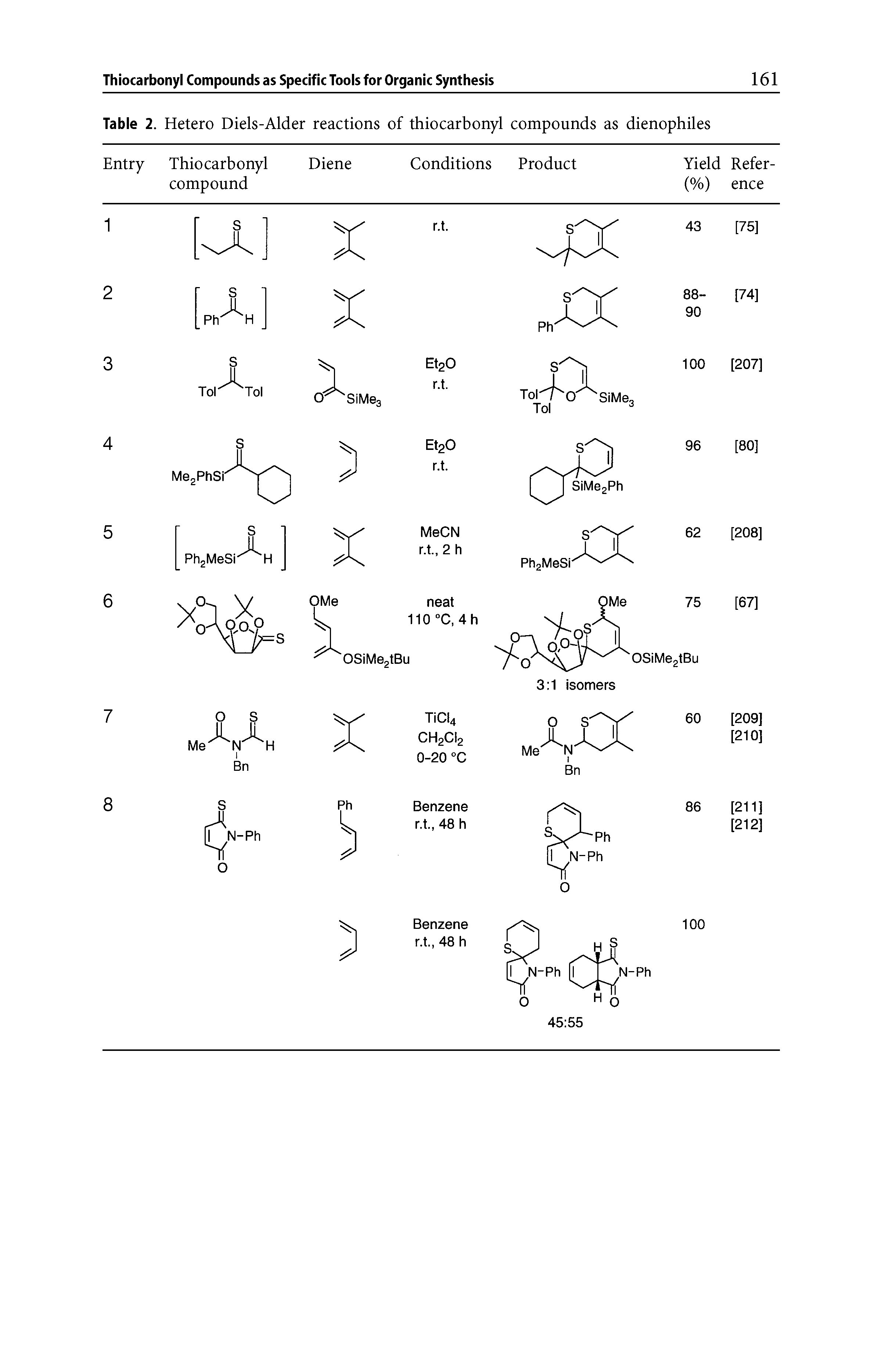 Table 2. Hetero Diels-Alder reactions of thiocarbonyl compounds as dienophiles...