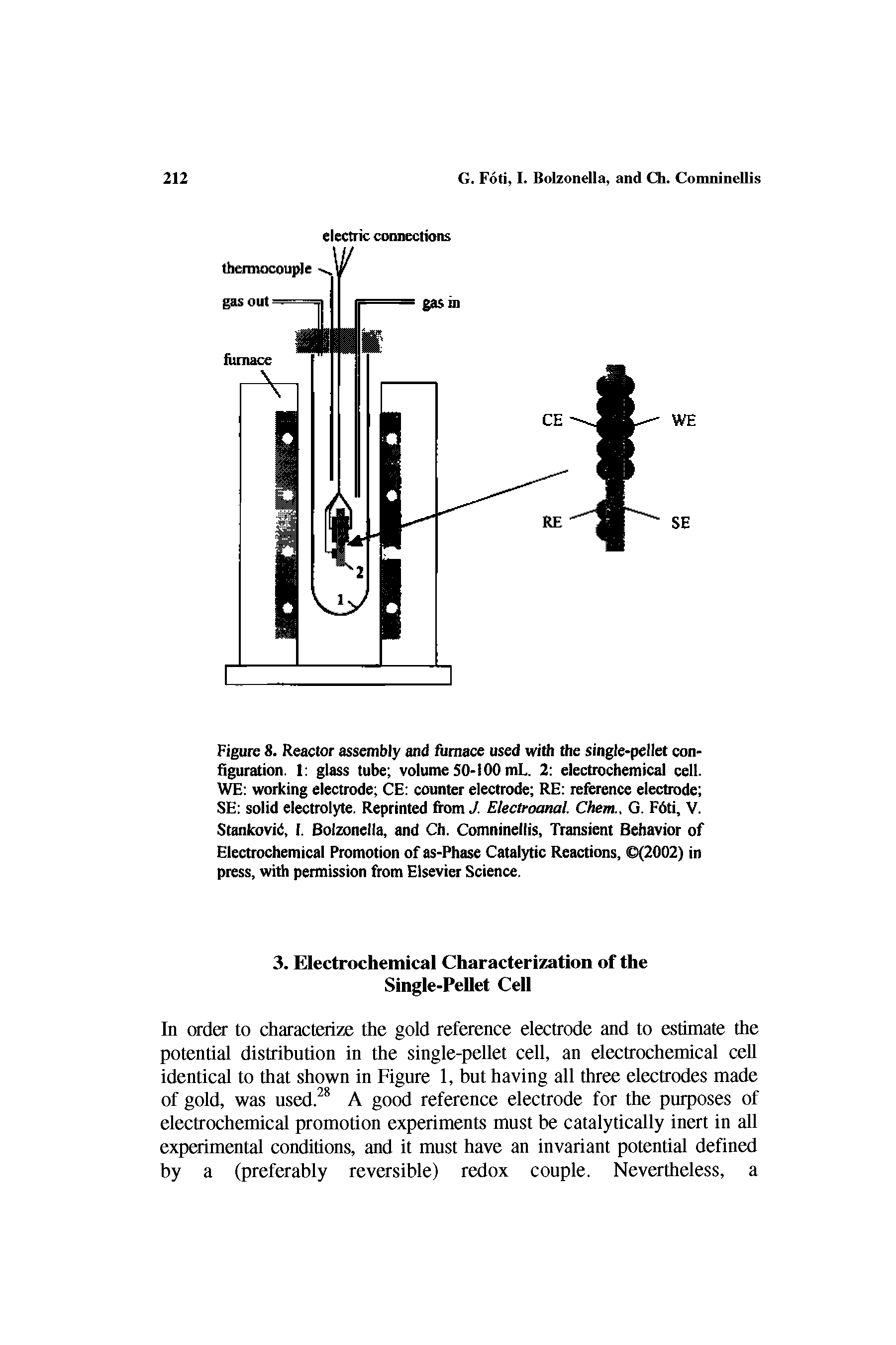 Figure 8. Reactor assembly and fiimace used with the single-pellet configuration. 1 glass tube volume SO-i 00 mL. 2 electrochemical cell. WE working electrode CE counter electrode RE reference electrode SE solid electrolyte. Reprinted from / Electroanal. Chem., G. F6ti, V. Stankovid, I. Boizonella, and Ch. Comninellis, Transient Behavior of Electrochemical Promotion of as-Phase Catalytic Reactions, (2002) in press, with permission from Elsevier Science.