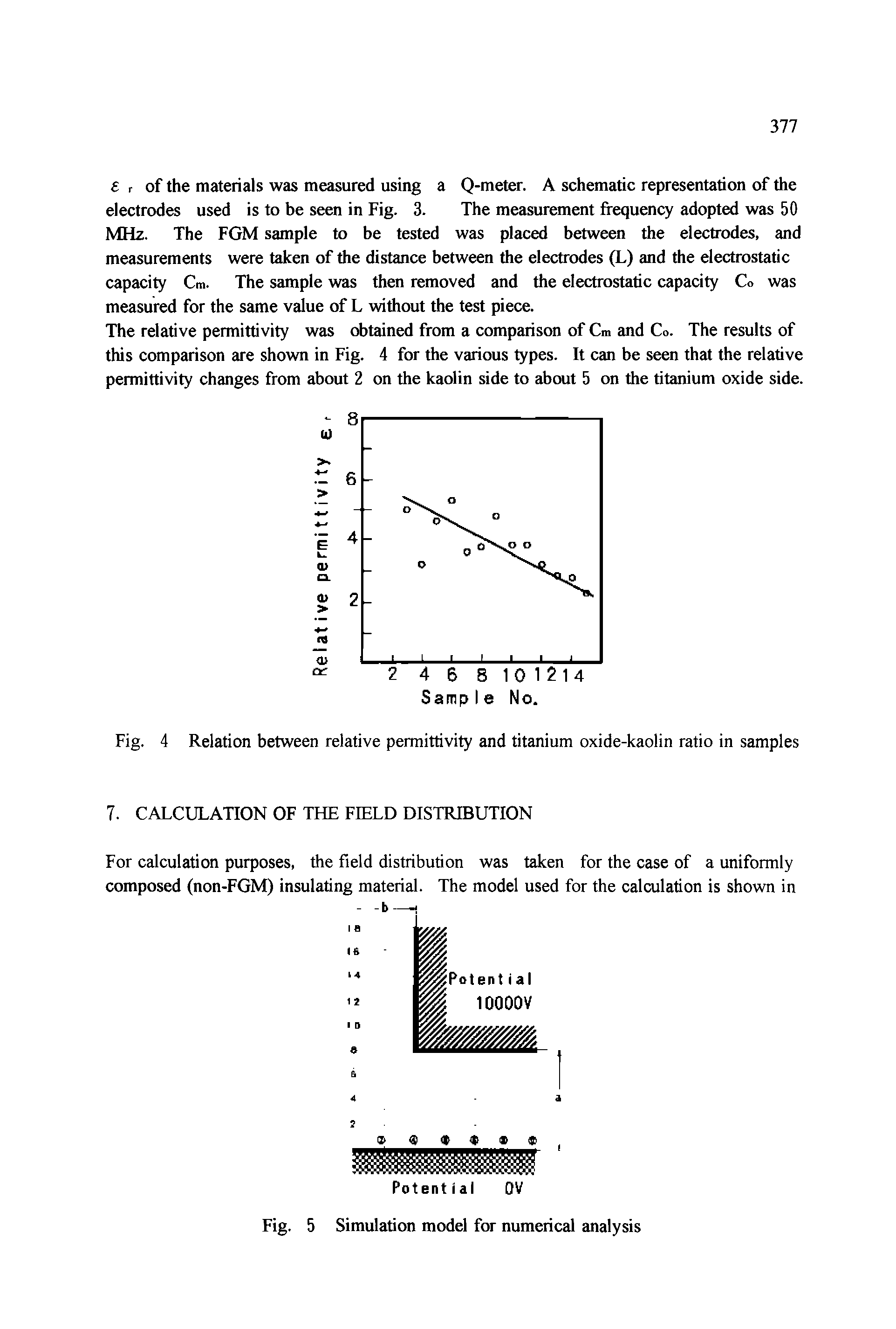 Fig. 4 Relation between relative permittivity and titanium oxide-kaolin ratio in samples 7. CALCULATION OF THE FIELD DISTRIBUTION...