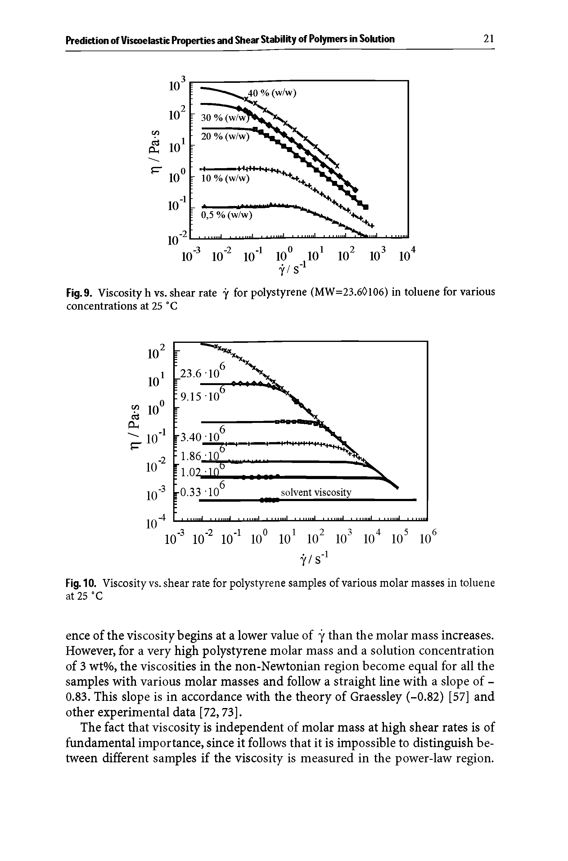 Fig. 10. Viscosity vs. shear rate for polystyrene samples of various molar masses in toluene at 25 °C...