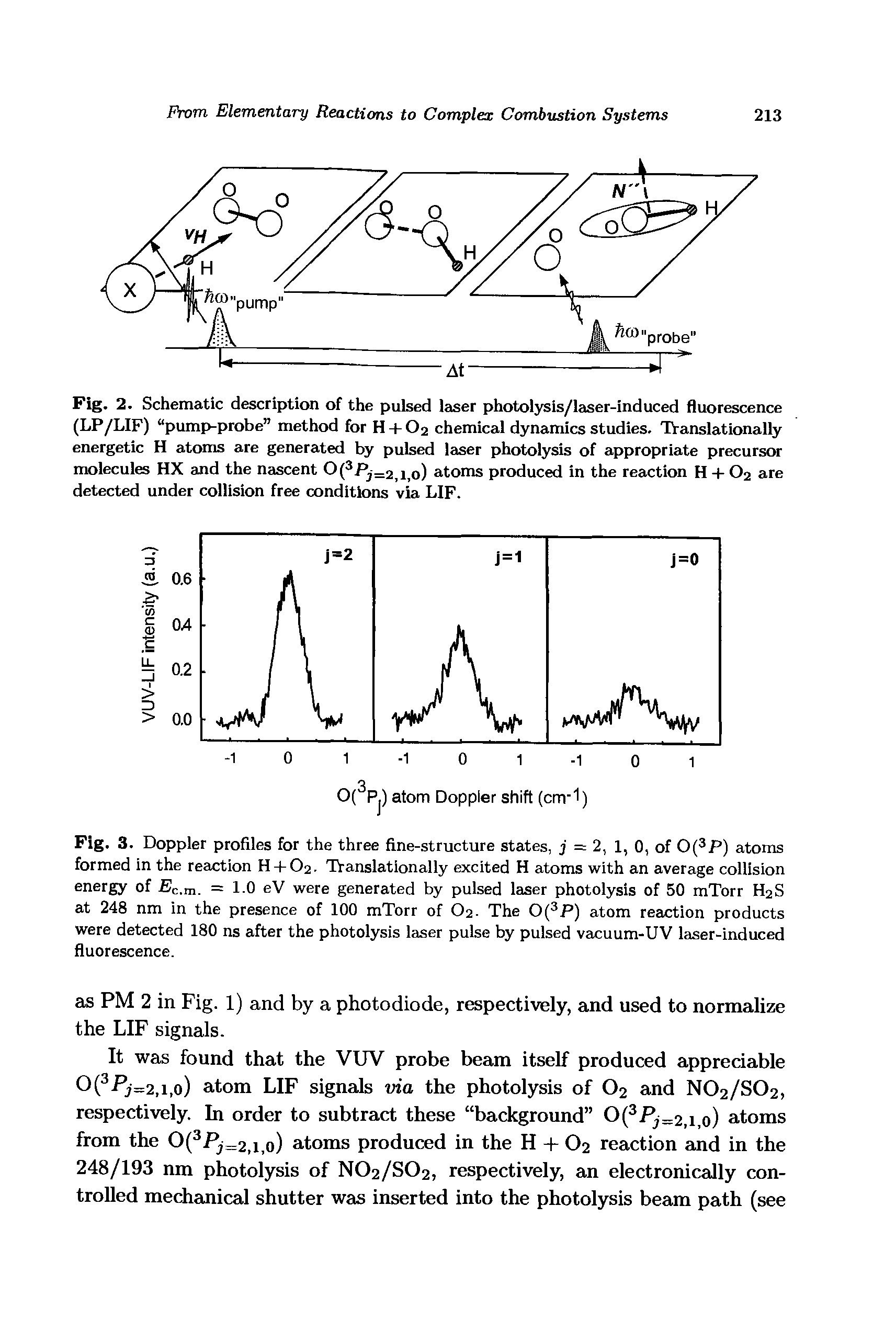 Fig. 3. Doppler profiles for the three fine-structure states, j = 2, 1, 0, of 0( P) atoms formed in the reaction H-I-O2. TVanslationally excited H atoms with an average collision energy of Ec.m. = 10 eV were generated by pulsed laser photolysis of 50 mTorr H2S at 248 nm in the presence of 100 mTorr of O2. The 0( P) atom reaction products were detected 180 ns after the photolysis laser pulse by pulsed vacuum-UV laser-induced fluorescence.