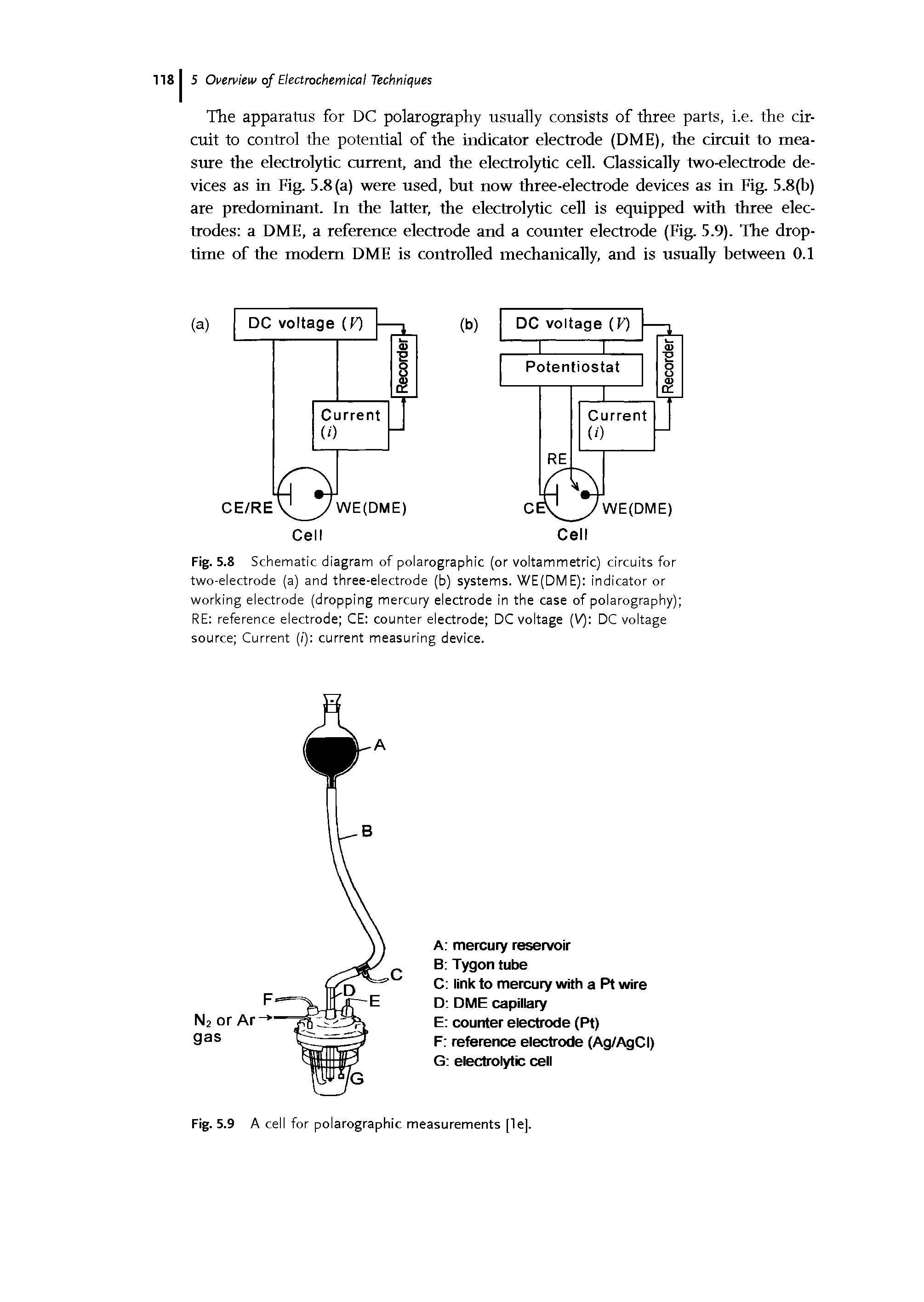 Fig. 5.8 Schematic diagram of polarographic (or voltammetric) circuits for two-electrode (a) and three-electrode (b) systems. WE(DME) indicator or working electrode (dropping mercury electrode in the case of polarography) RE reference electrode CE counter electrode DC voltage (V) DC voltage source Current (/) current measuring device.