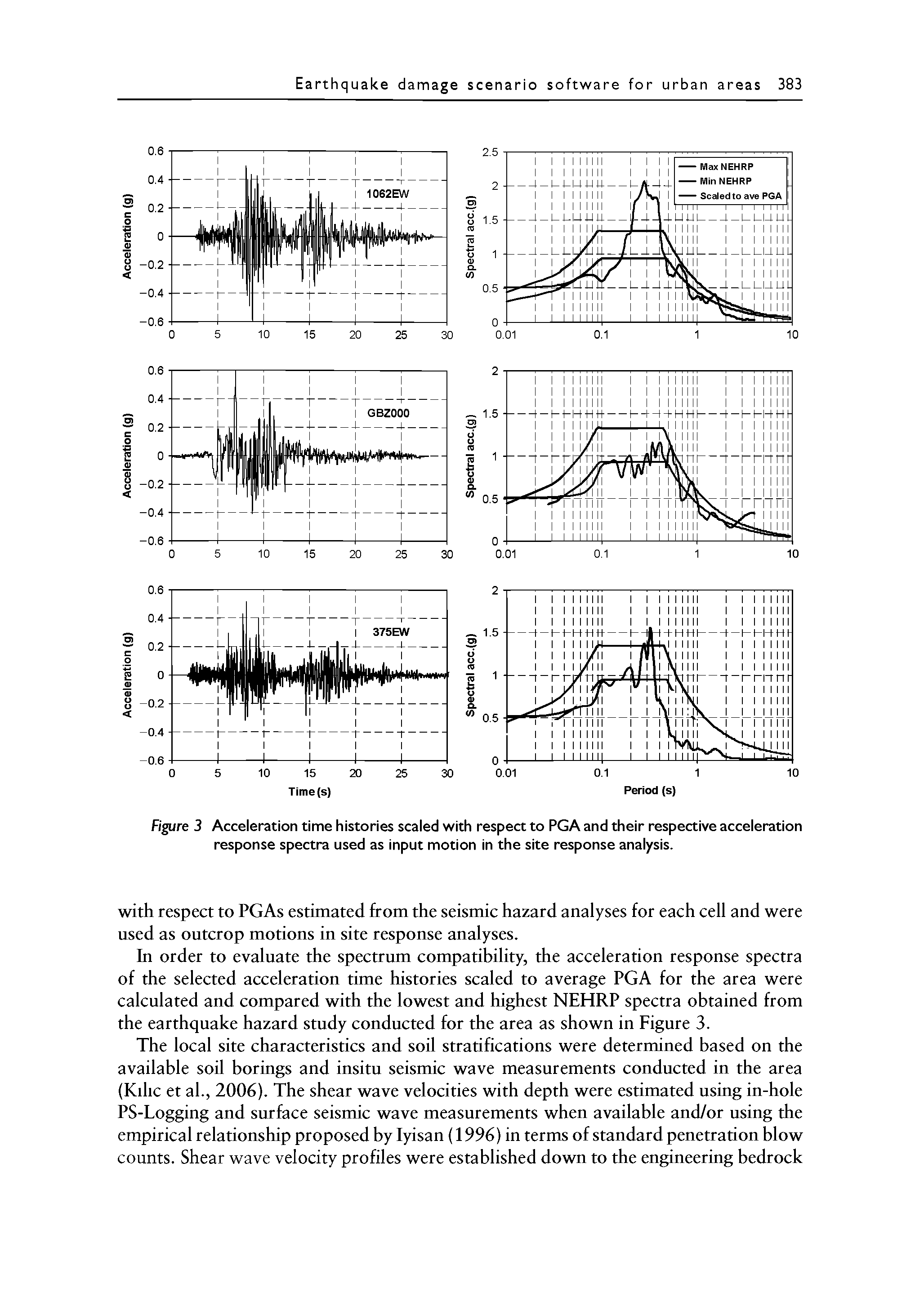 Figure 3 Acceleration time histories scaled with respect to PGA and their respective acceleration response spectra used as input motion in the site response analysis.