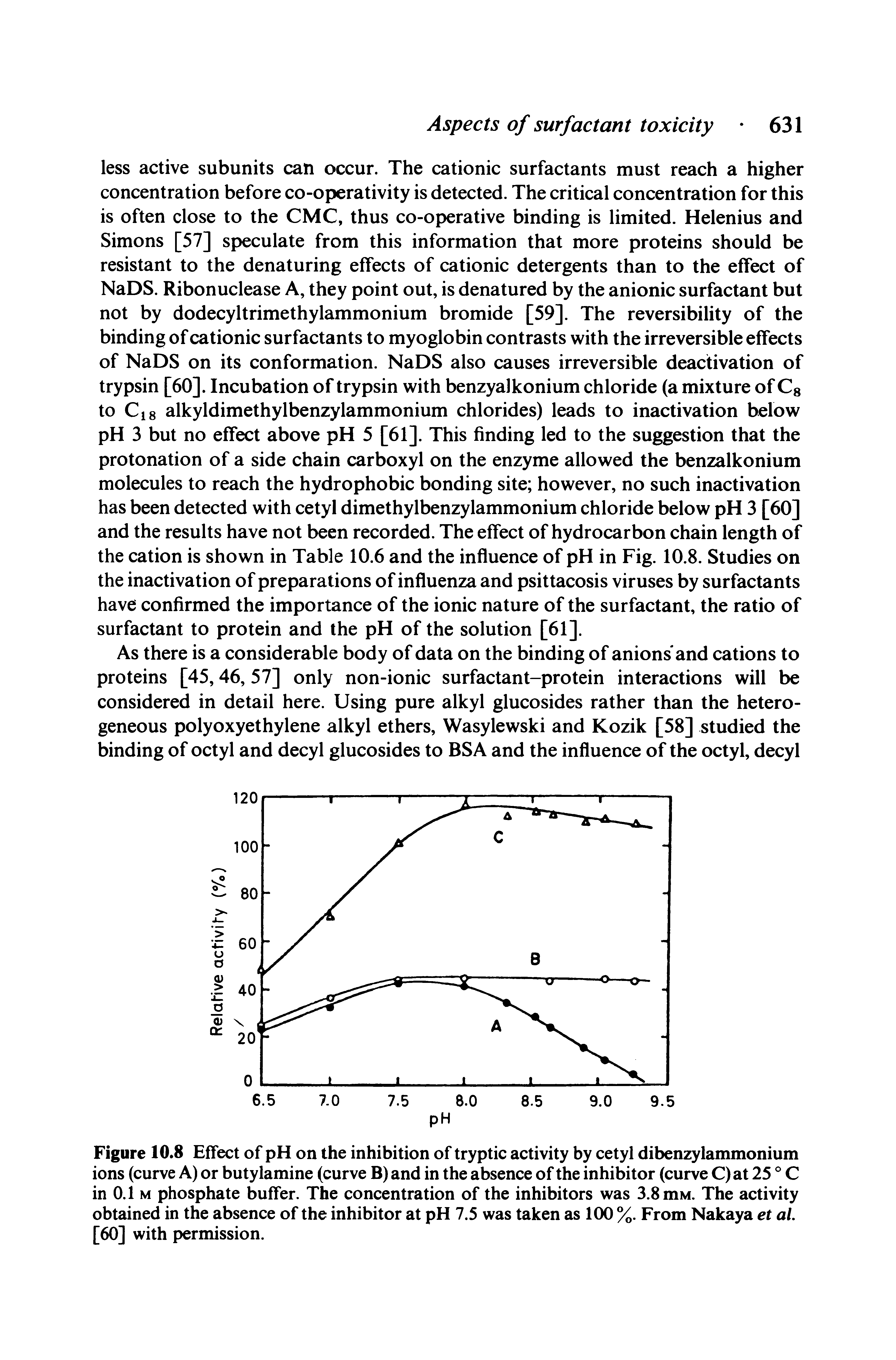 Figure 10.8 Effect of pH on the inhibition of tryptic activity by cetyl dibenzylammonium ions (curve A) or butylamine (curve B) and in the absence of the inhibitor (curve C)at 25 C in 0.1 M phosphate buffer. The concentration of the inhibitors was 3.8 mM. The activity obtained in the absence of the inhibitor at pH 7.5 was taken as 100 %. From Nakaya et al, [60] with permission.