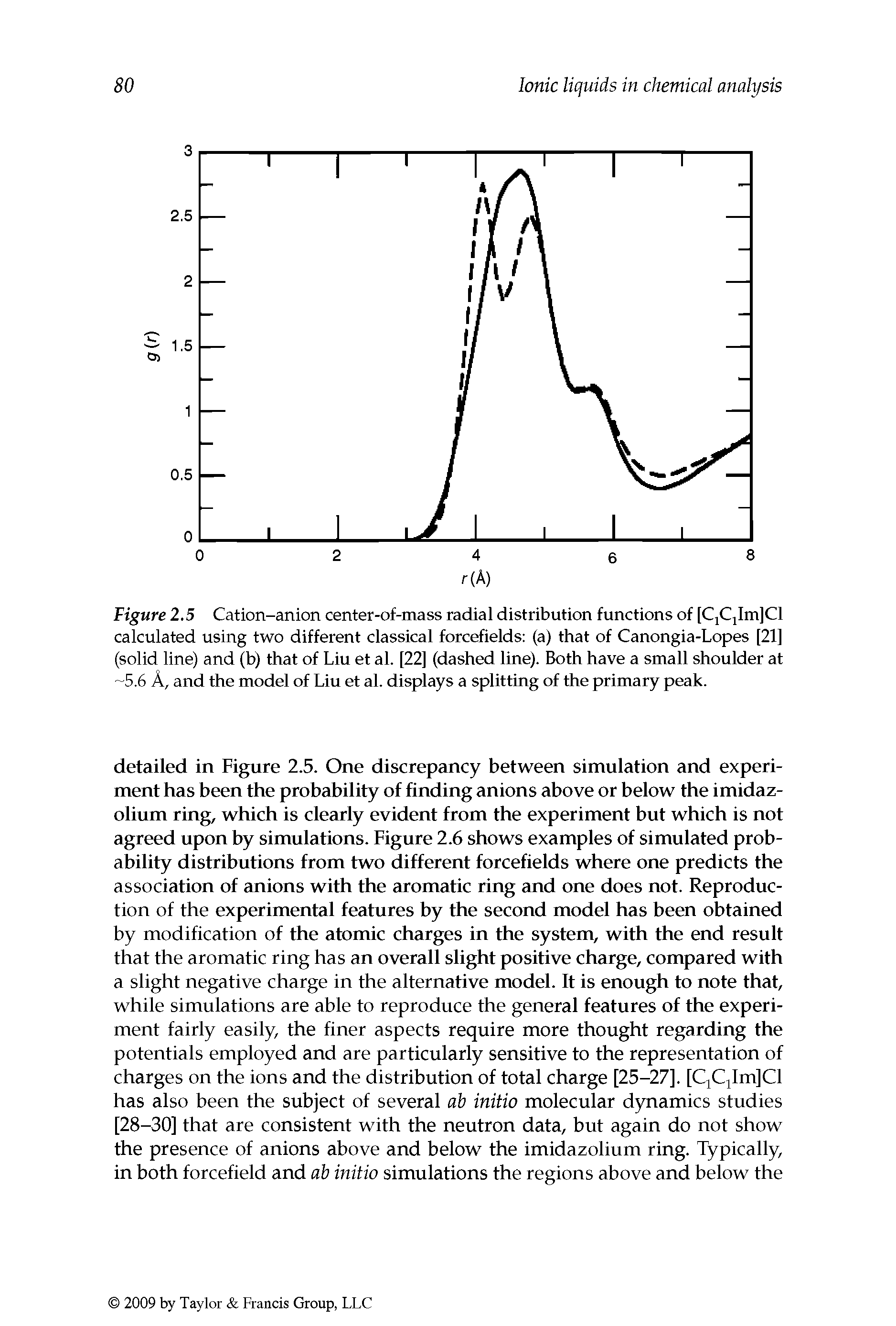 Figure 2.5 Cation-anion center-of-mass radial distribution functions of [CjCjIm]Cl calculated using two different classical forcefields (a) that of Canongia-Lopes [21] (solid line) and (b) that of Liu et al. [22] (dashed line). Both have a small shoulder at 5.6 A, and the model of Liu et al. displays a splitting of the primary peak.