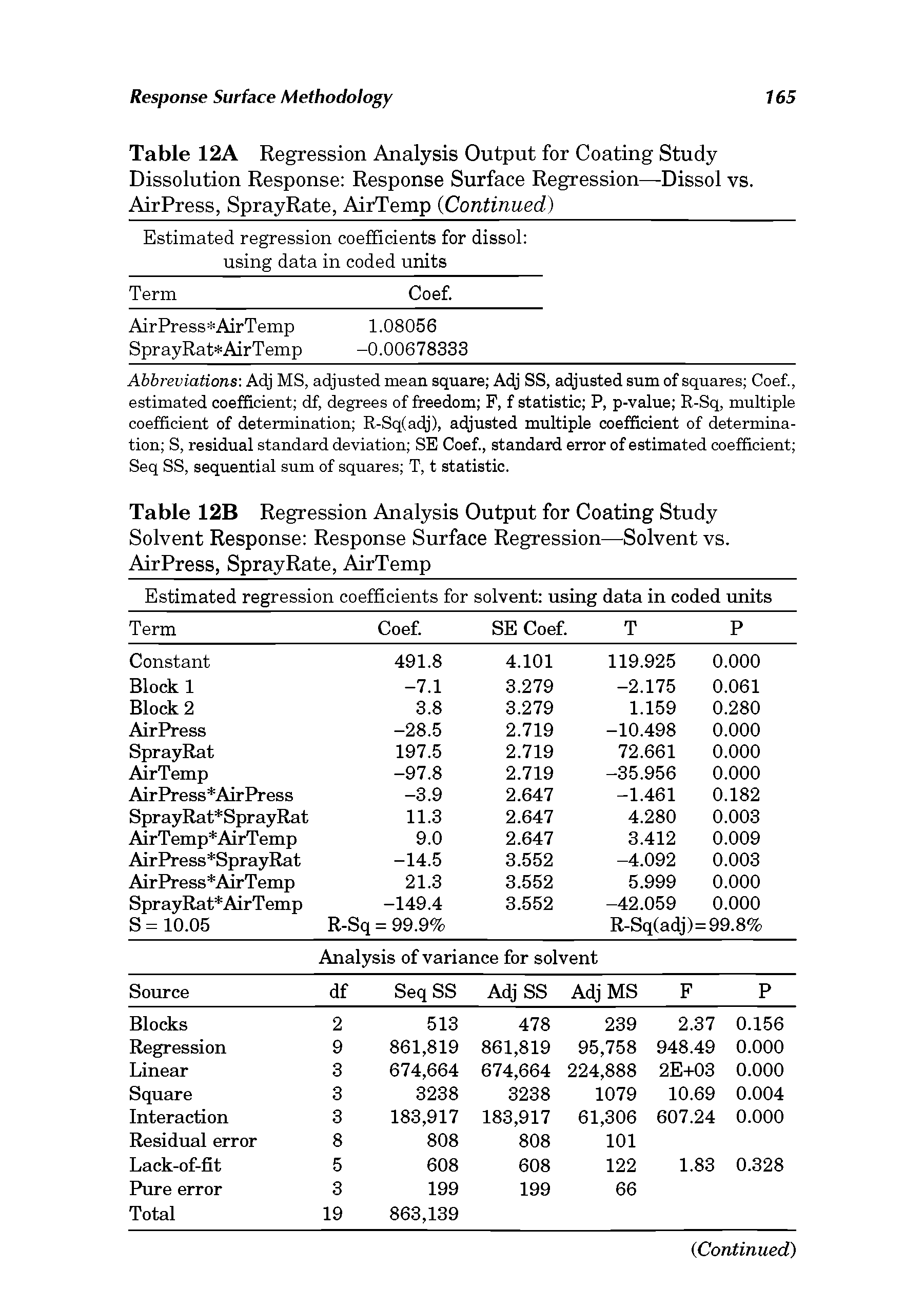 Table 12B Regression Analysis Output for Coating Study Solvent Response Response Surface Regression—Solvent vs. AirPress, SprayRate, AirTemp...