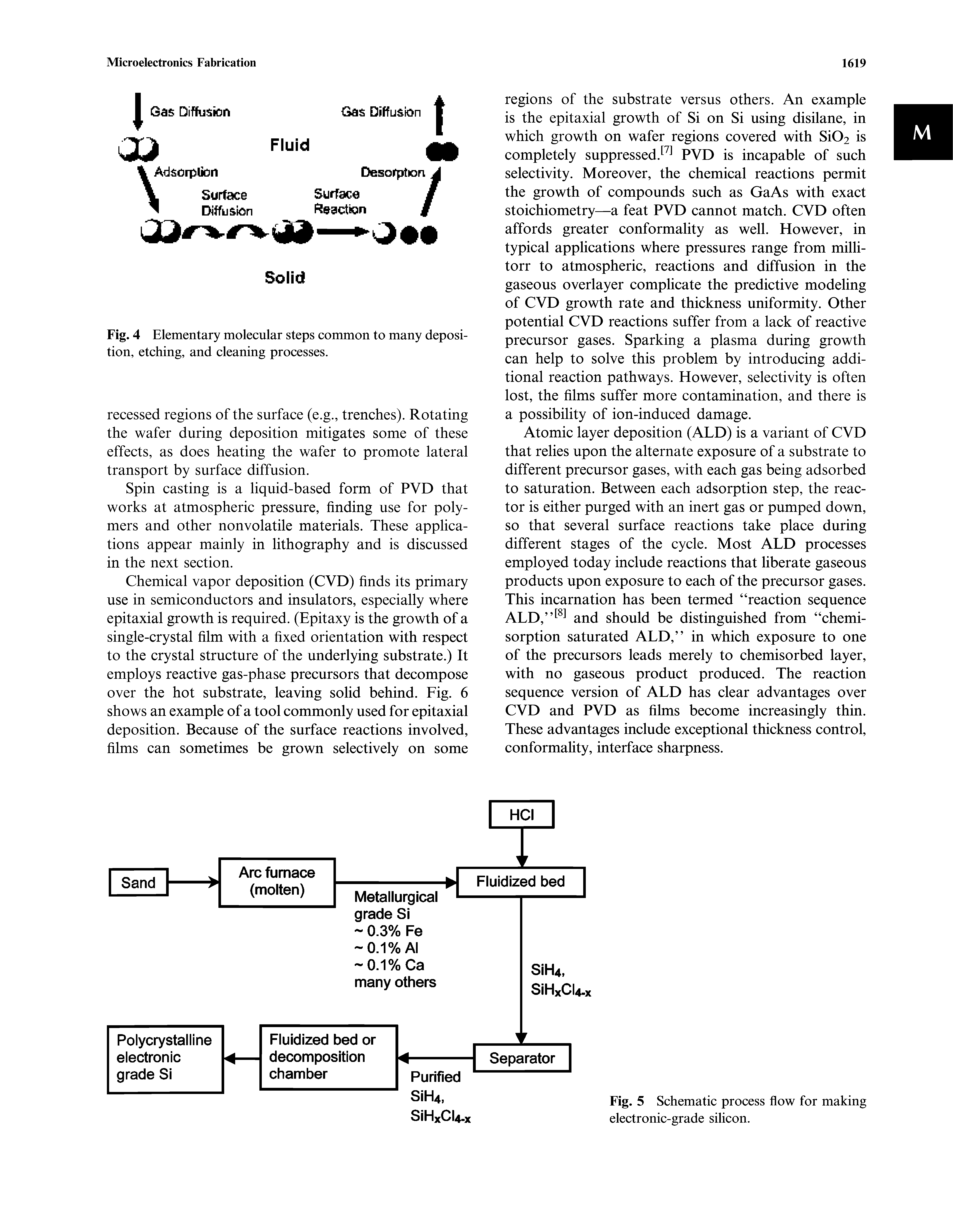 Fig. 5 Schematic process flow for making electronic-grade silicon.