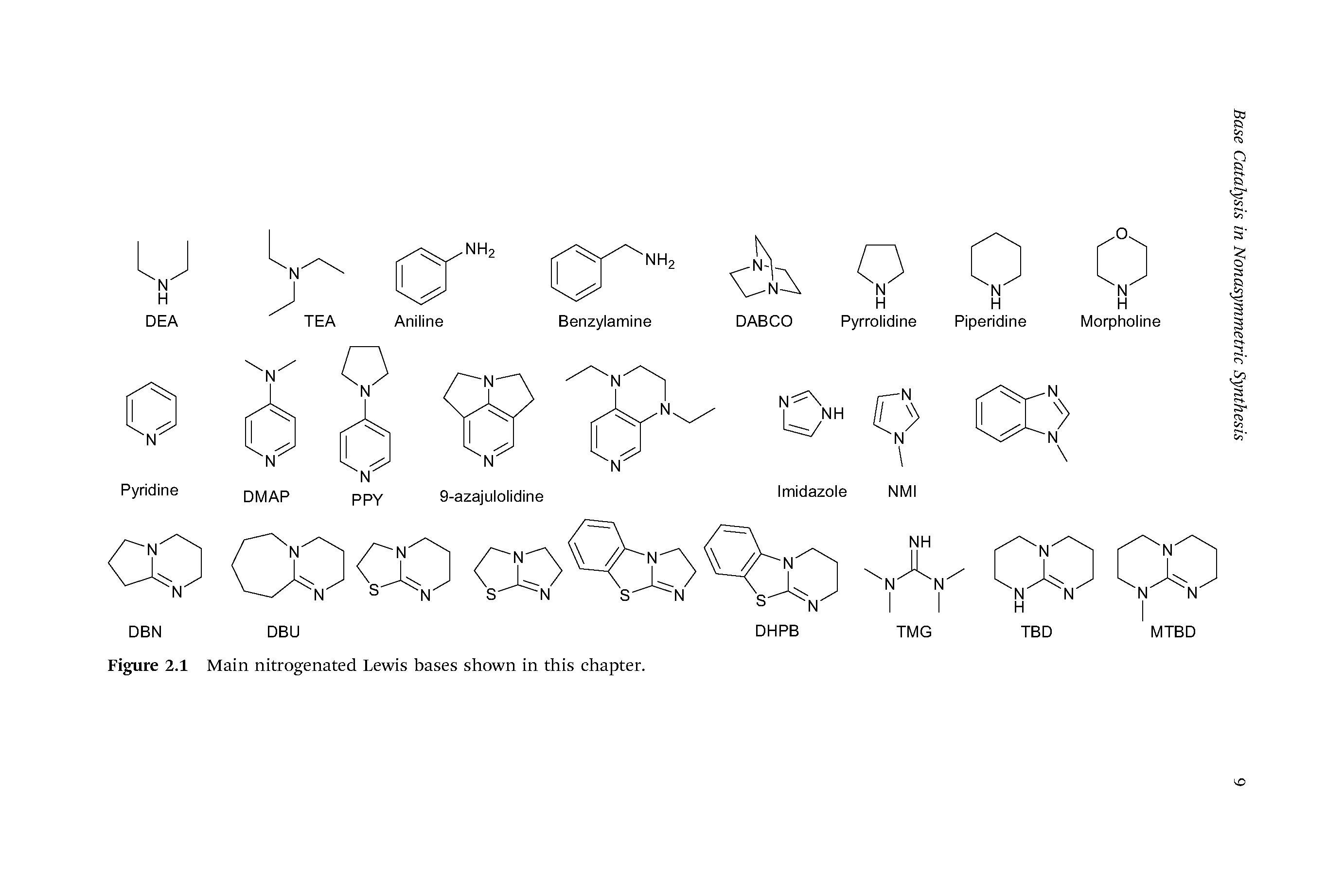 Figure 2.1 Main nitrogenated Lewis bases shown in this chapter.