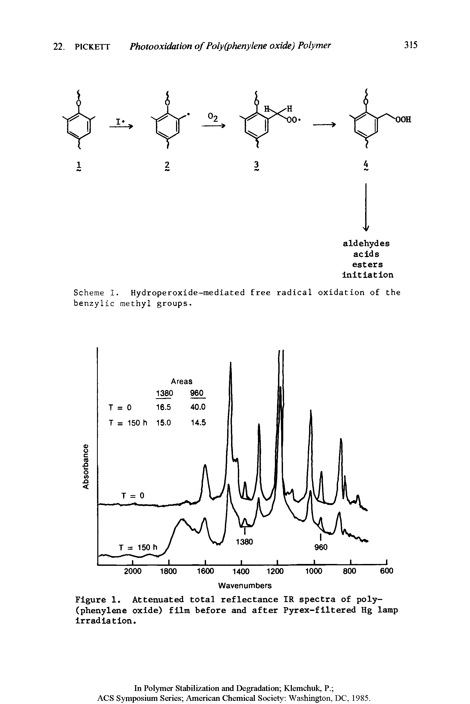 Figure 1. Attenuated total reflectance IR spectra of poly-(phenylene oxide) film before and after Pyrex-filtered Hg lamp irradiation.