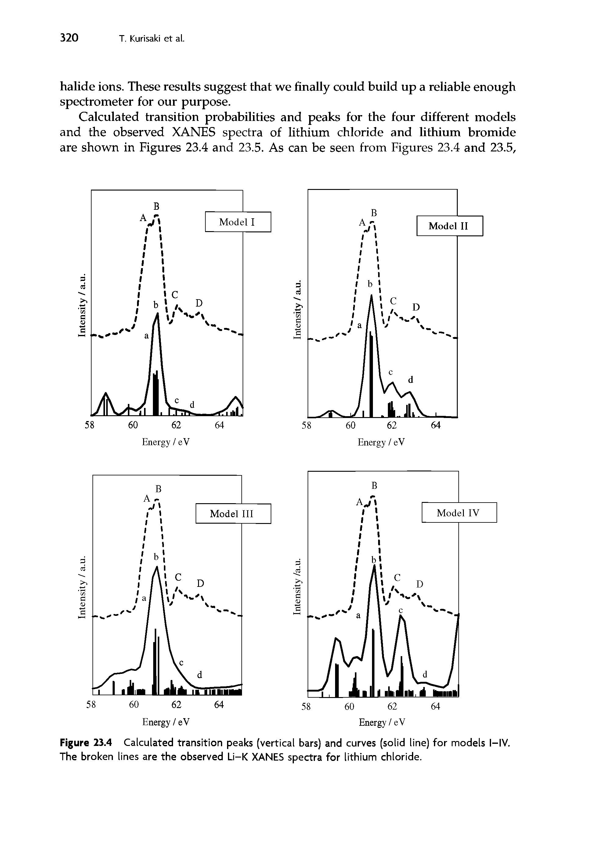 Figure 23.4 Calculated transition peaks (vertical bars) and curves (solid line) for models I—IV. The broken lines are the observed Li-K XANES spectra for lithium chloride.
